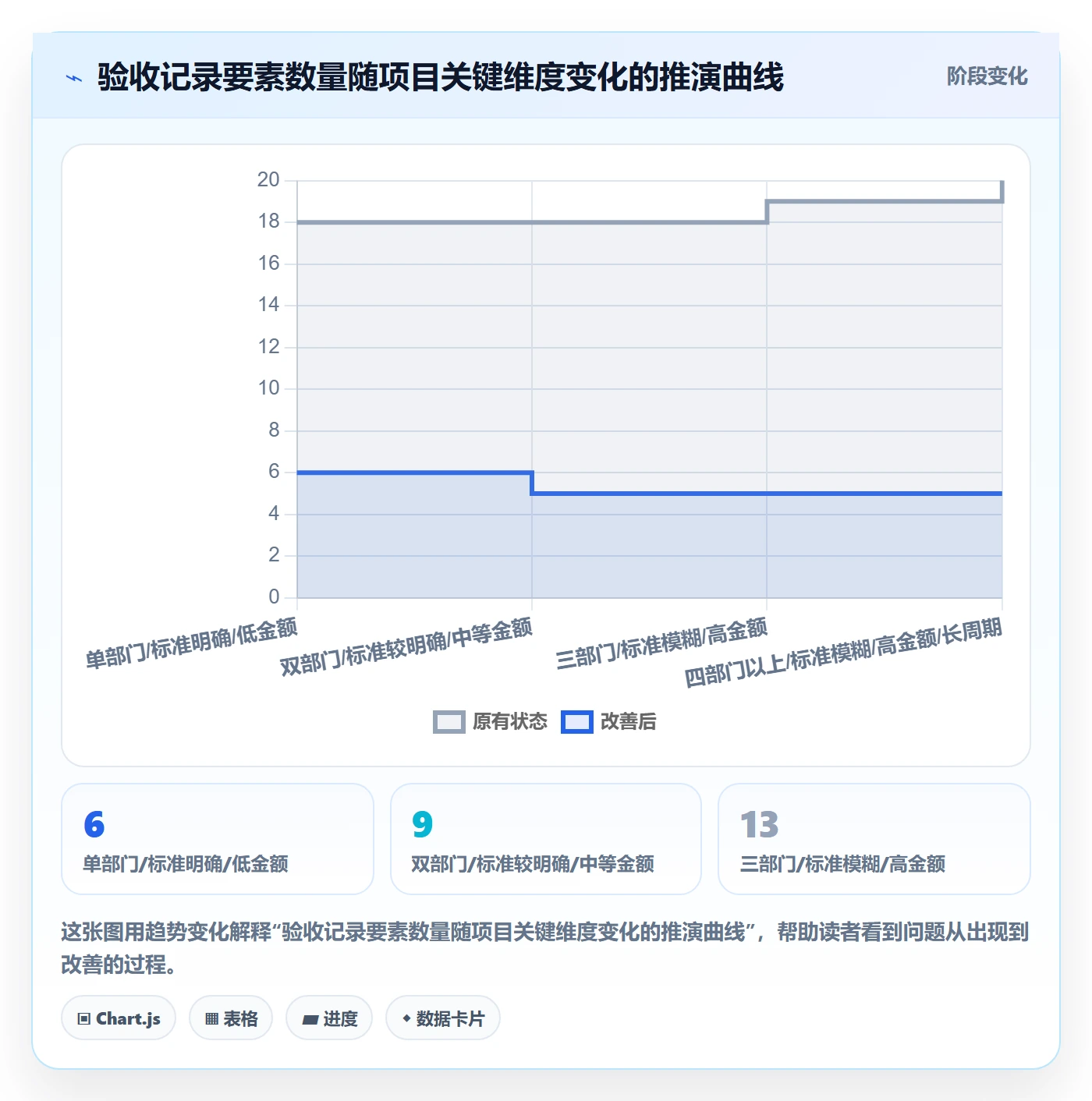 任务验收如何做好验收记录?跨部门团队风险控制与操作步骤