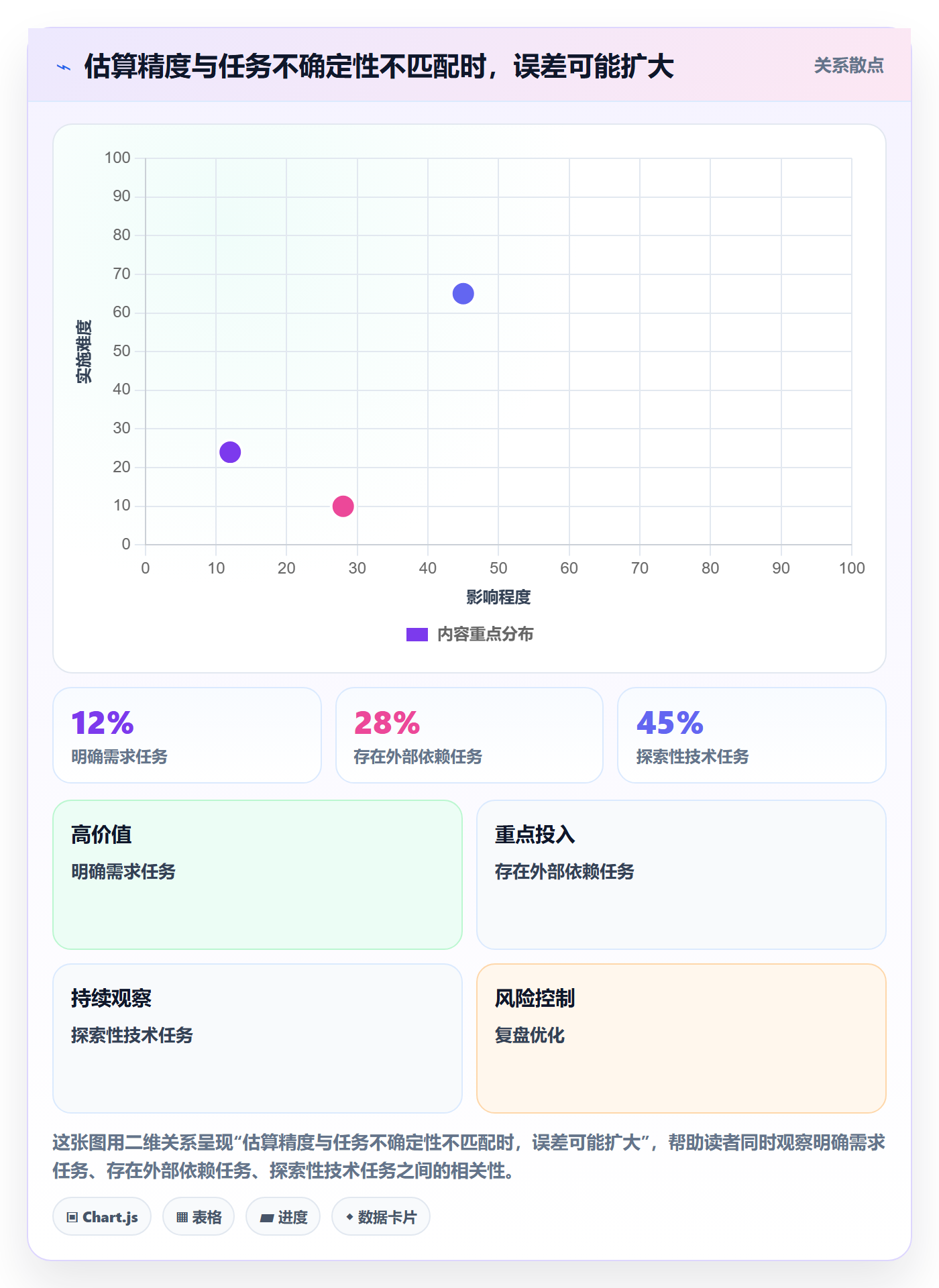 剩余工时实操方法:项目负责人提升工时管理效率的数据分析方法与模板