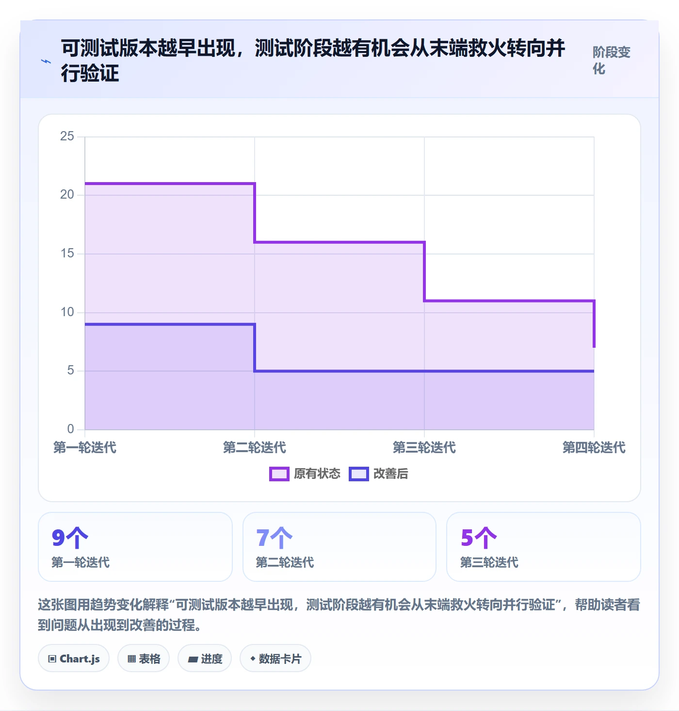 迭代复盘落地方案：项目成员开展迭代管理的流程优化案例解析
