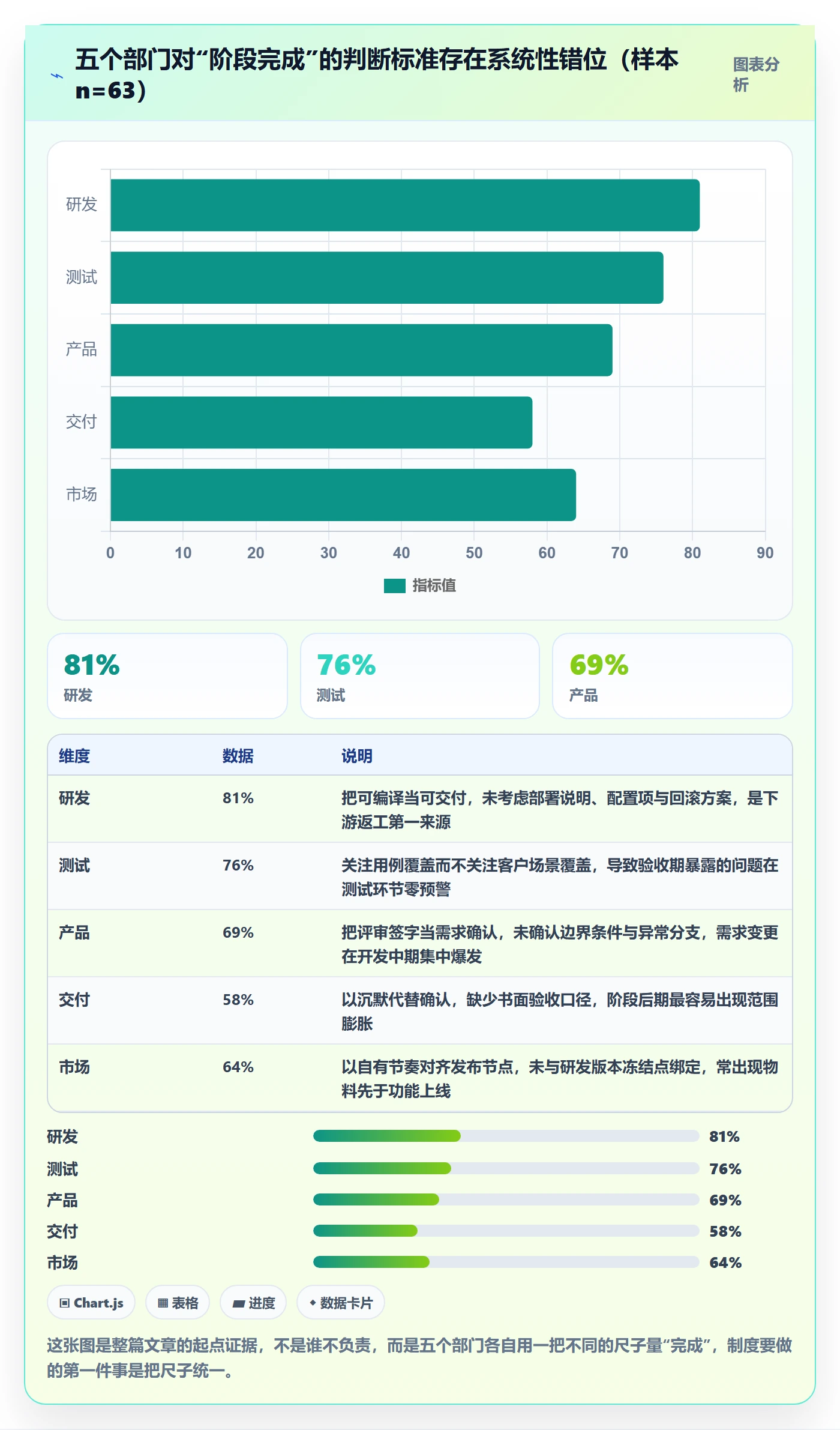 阶段落地方案:跨部门团队开展项目阶段的制度设计案例解析