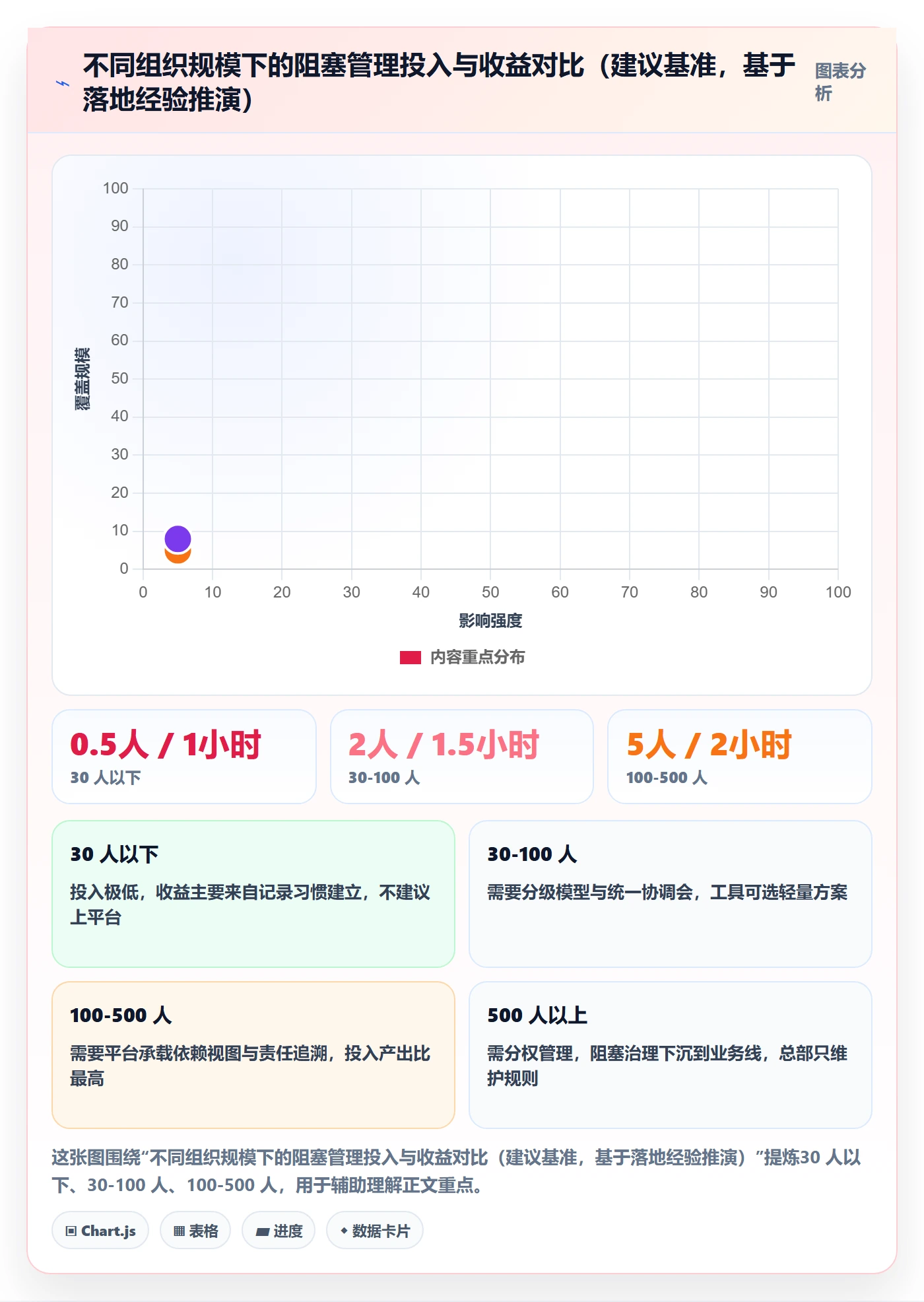 任务执行阻塞教程：跨部门团队效率提升，避坑指南