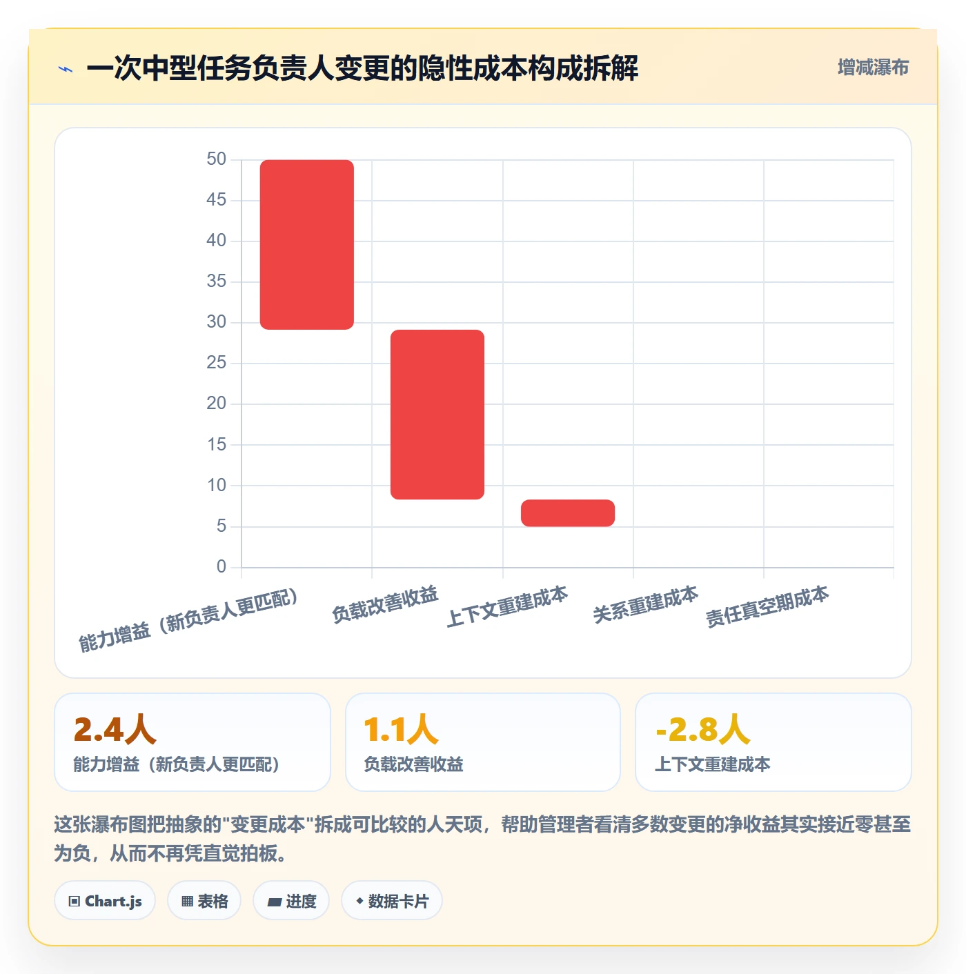 任务分派如何做好任务负责人变更？管理层协同管理与操作步骤