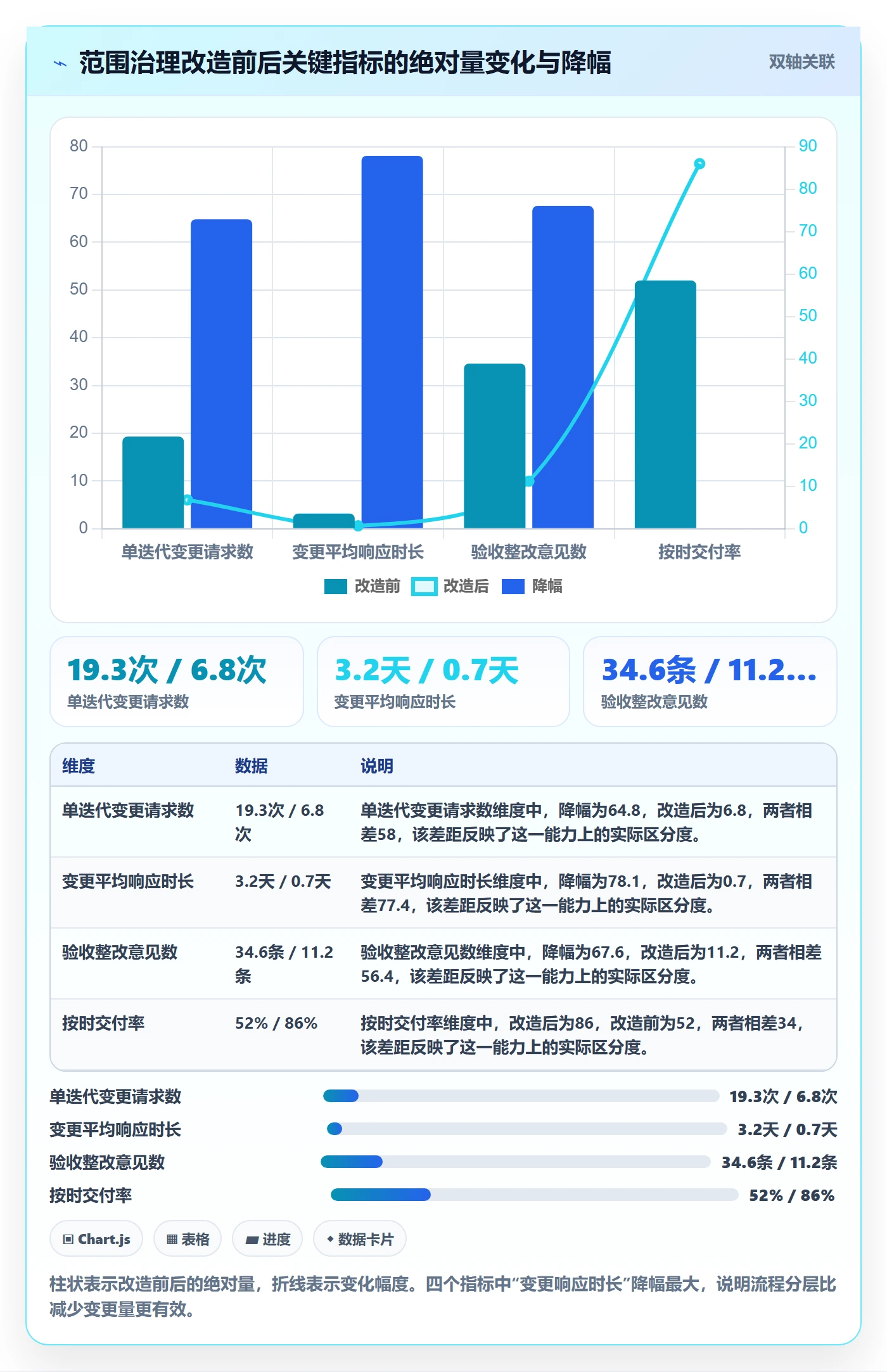 项目范围如何做好范围边界？跨部门团队最佳实践与操作步骤