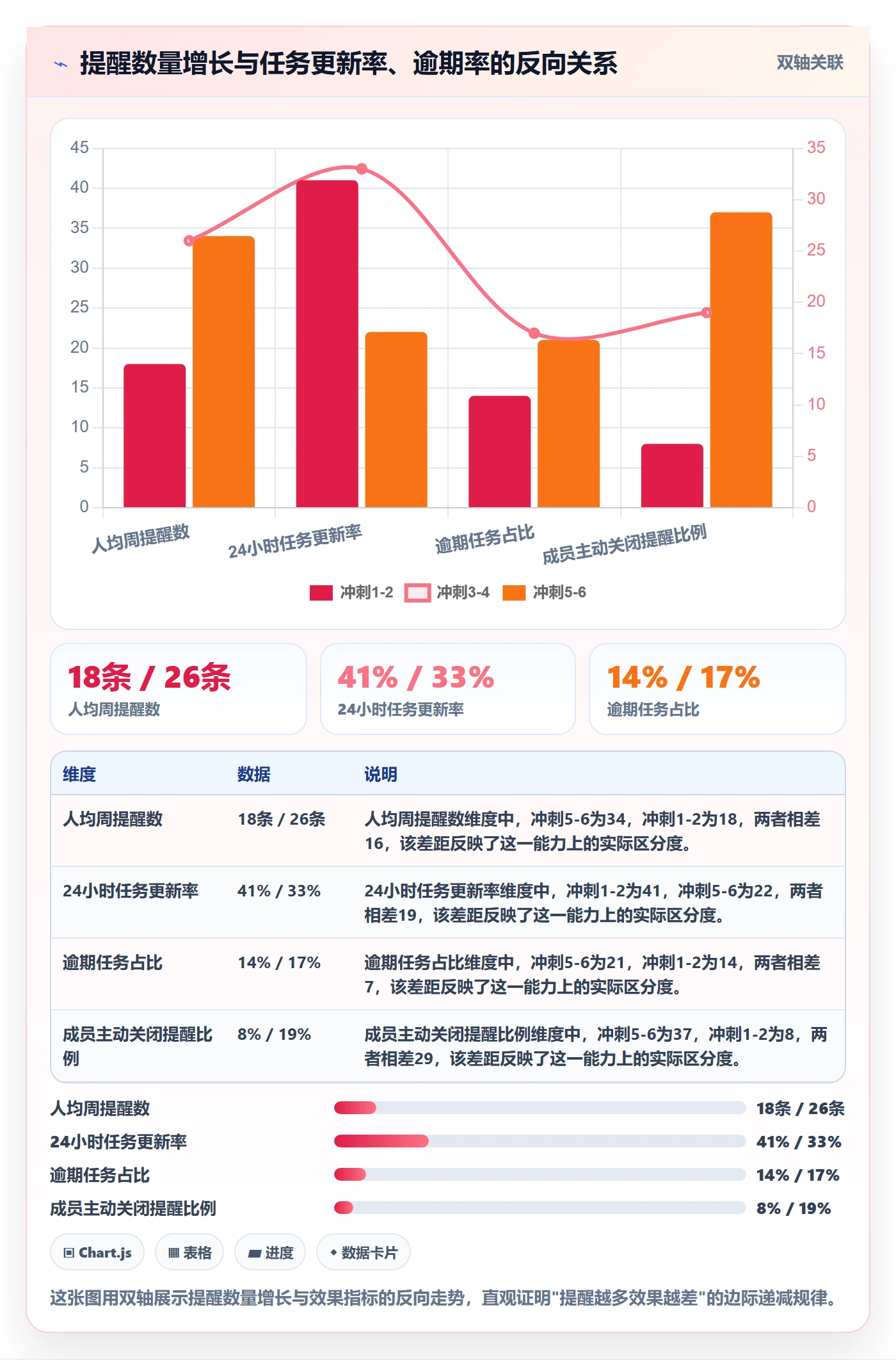 提前提醒管理指南:项目成员如何做好任务提醒,入门指南全流程