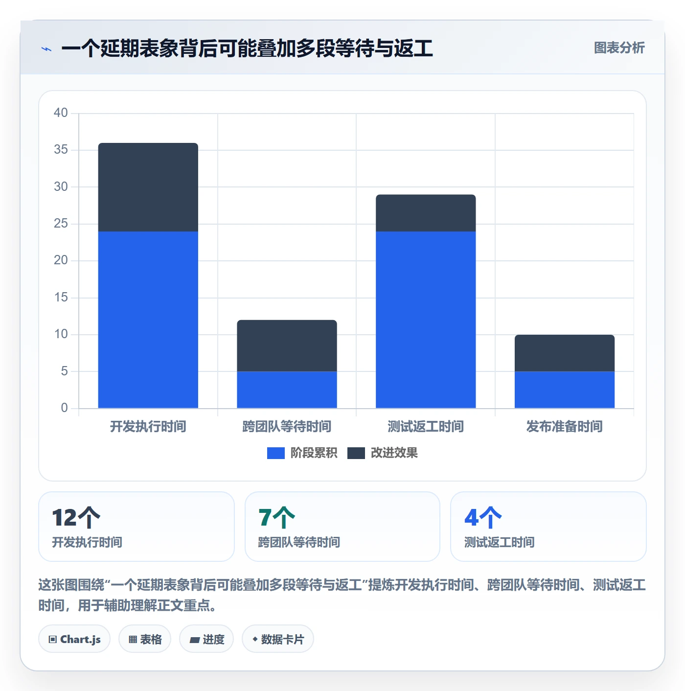 延期原因实操方法：产品经理提升延期管理效率的落地方案方法与模板