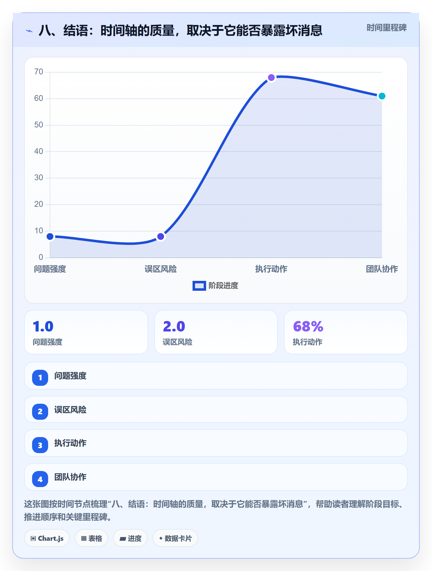 八、结语:时间轴的质量,取决于它能否暴露坏消息