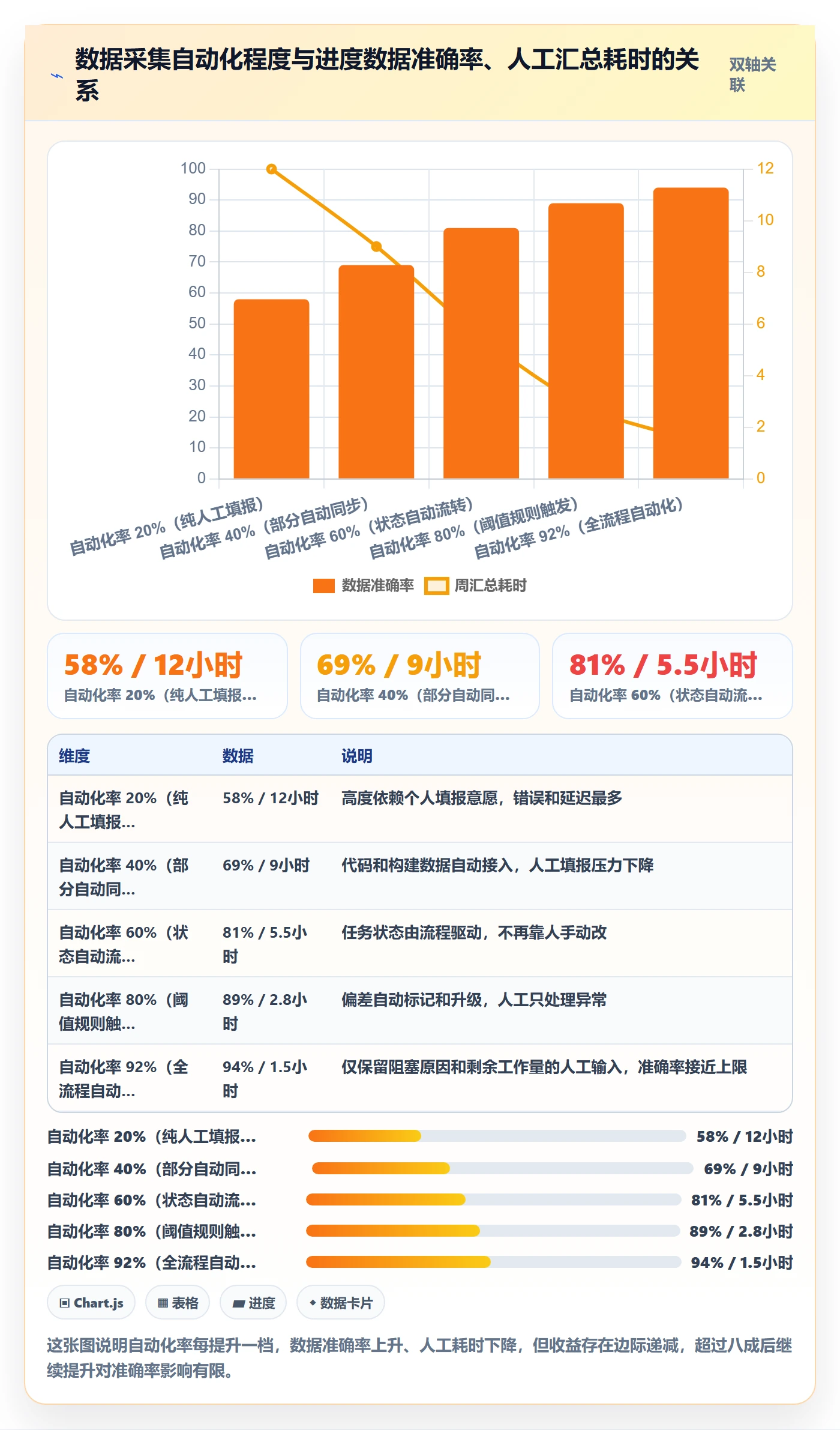 追踪管理指南:项目经理如何做好进度跟踪,入门指南全流程