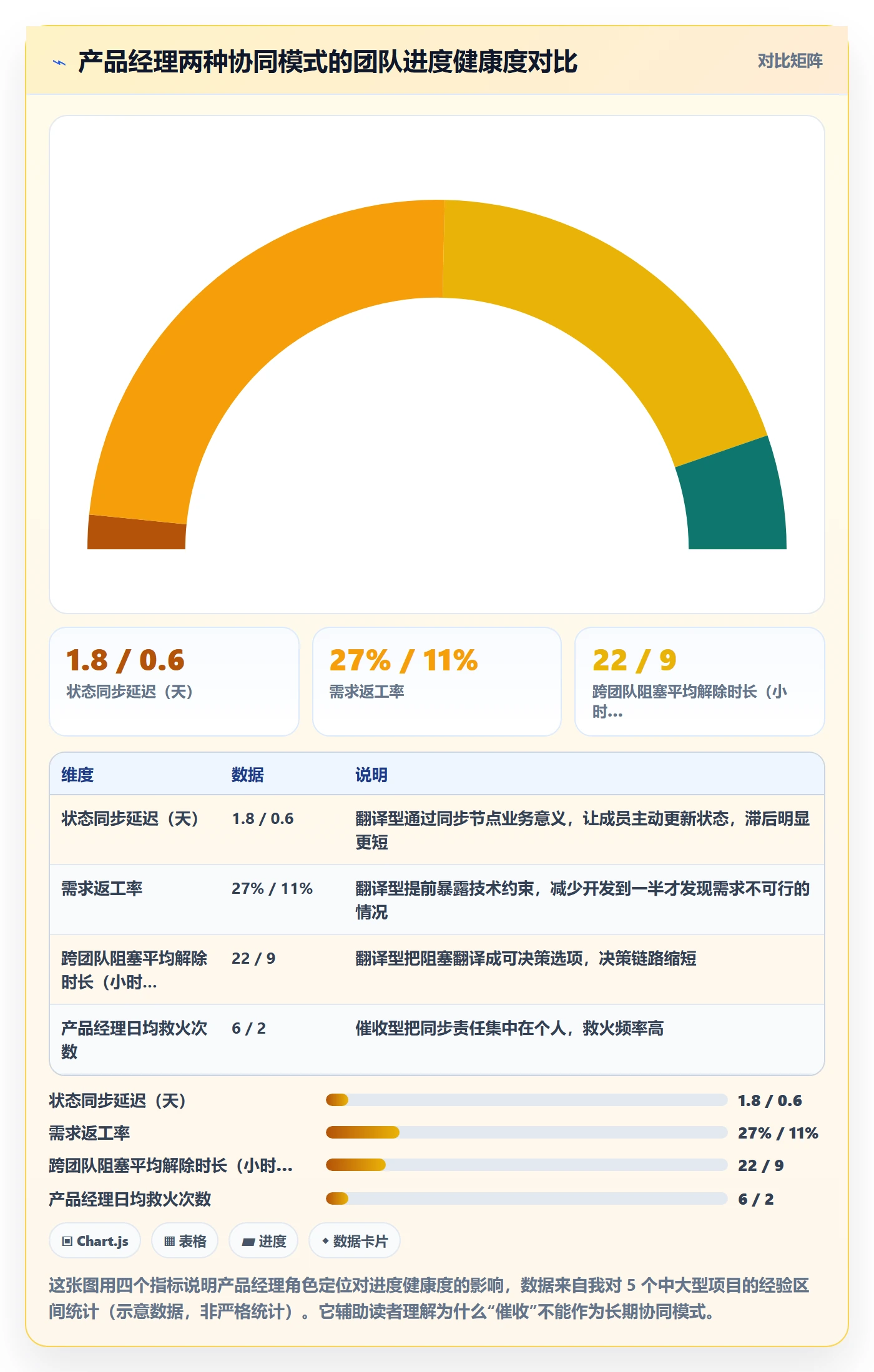 进度管理项目进度全流程：产品经理协同管理与一文讲清