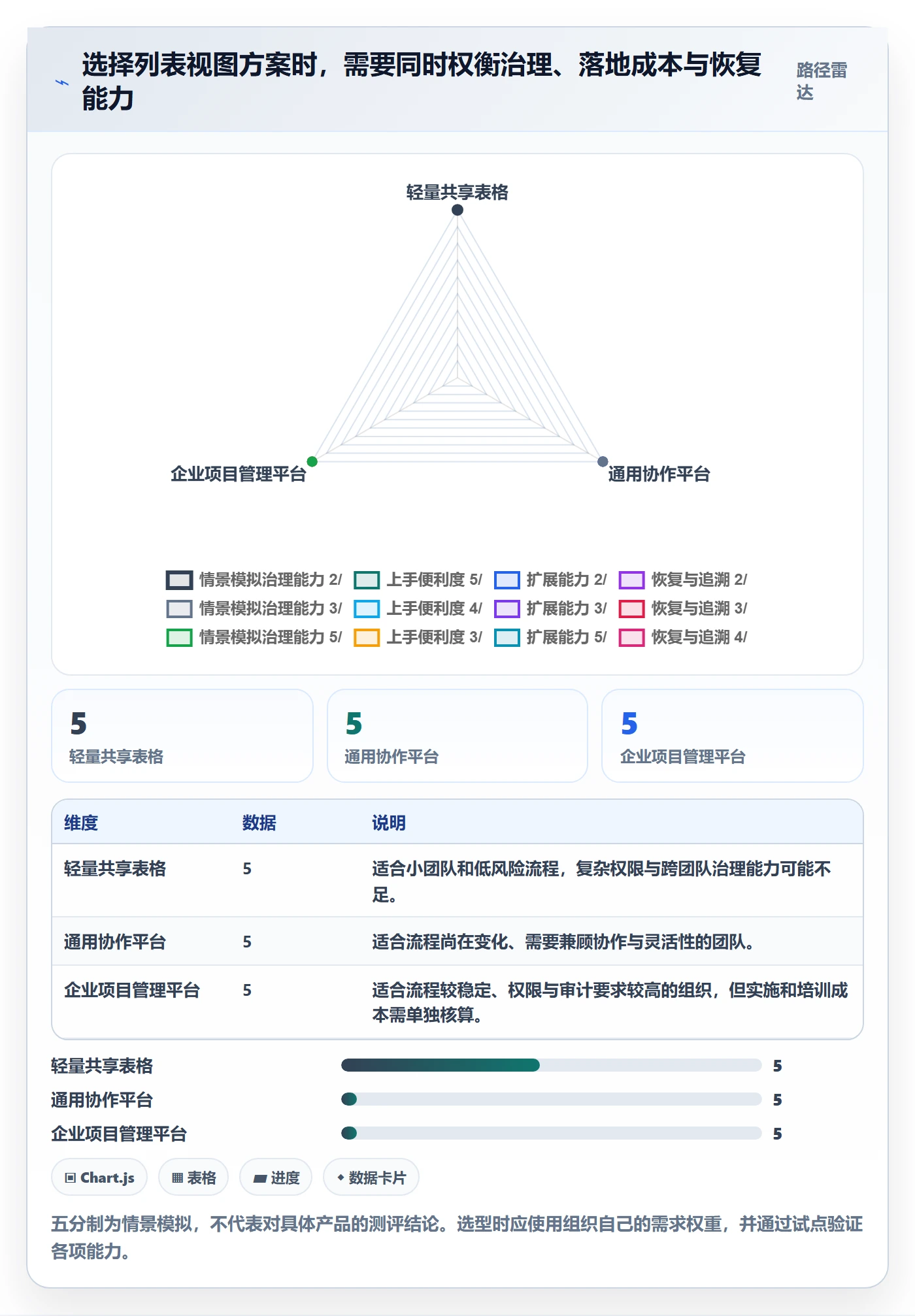 批量操作怎么做?企业管理者协同管理:列表视图从0到1