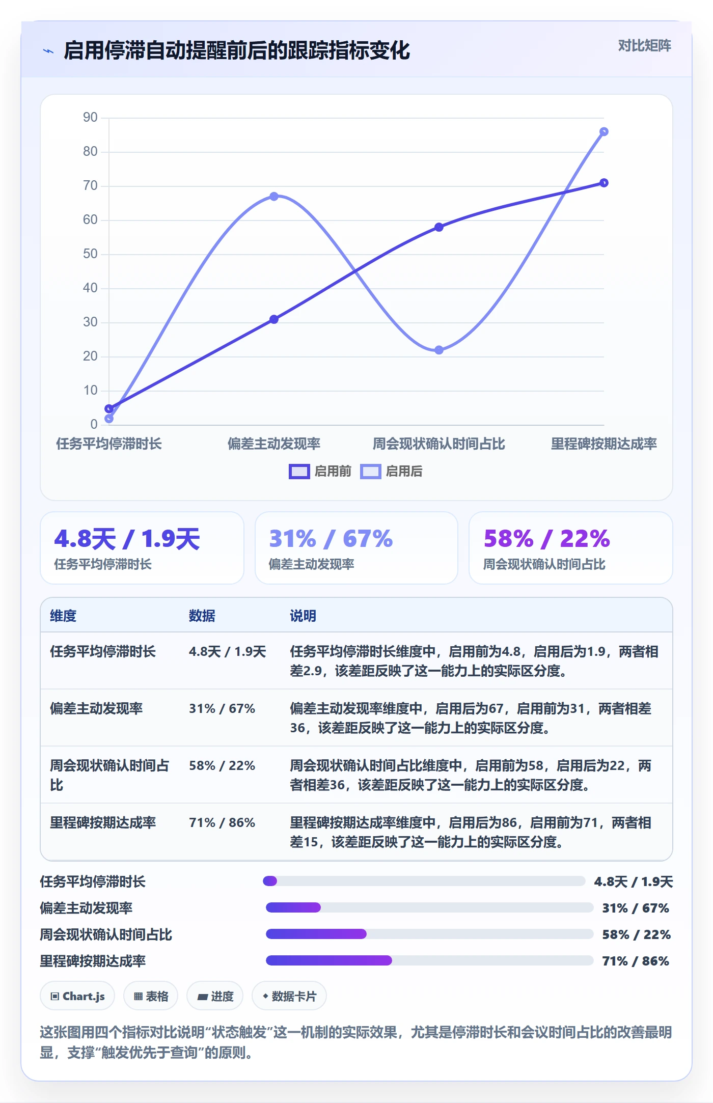 动态实操方法:企业管理者提升进度跟踪效率的入门指南方法与模板