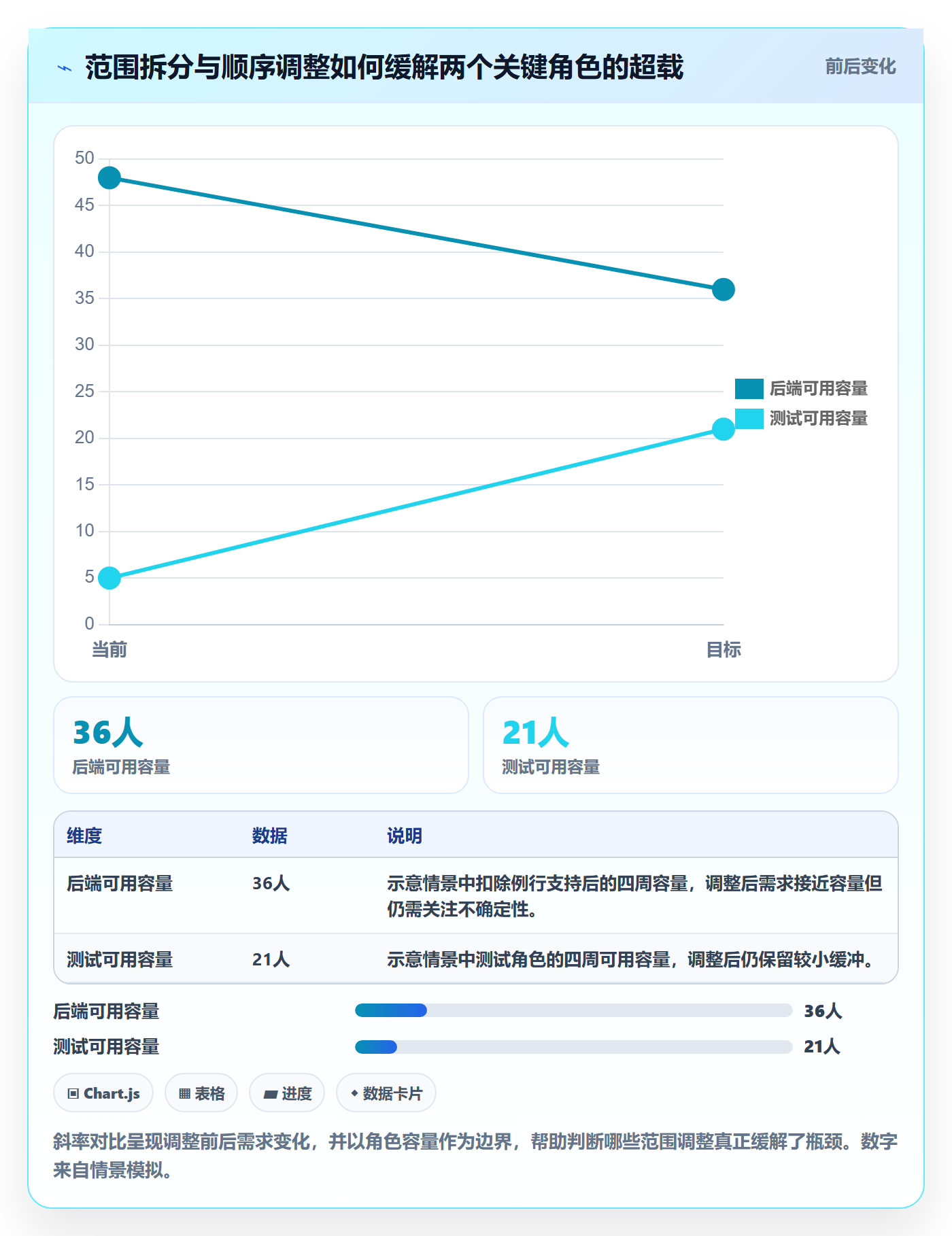 技能实操方法：产品经理提升资源管理效率的落地方案方法与模板