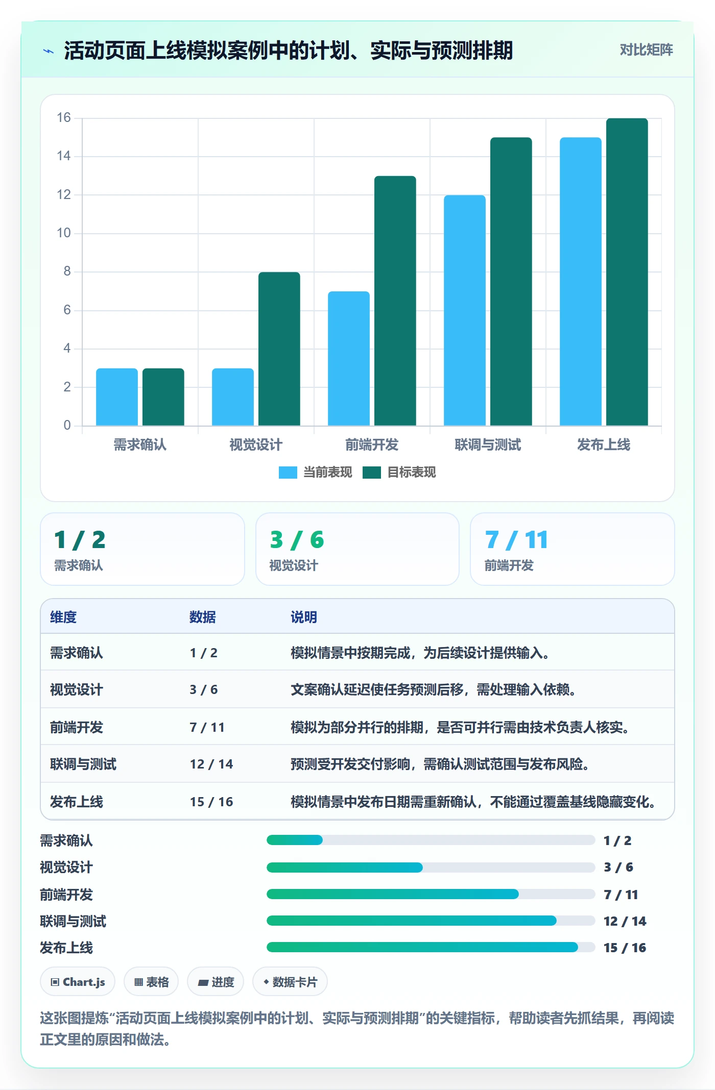 甘特图实际时间全流程:实施团队流程优化与一文讲清