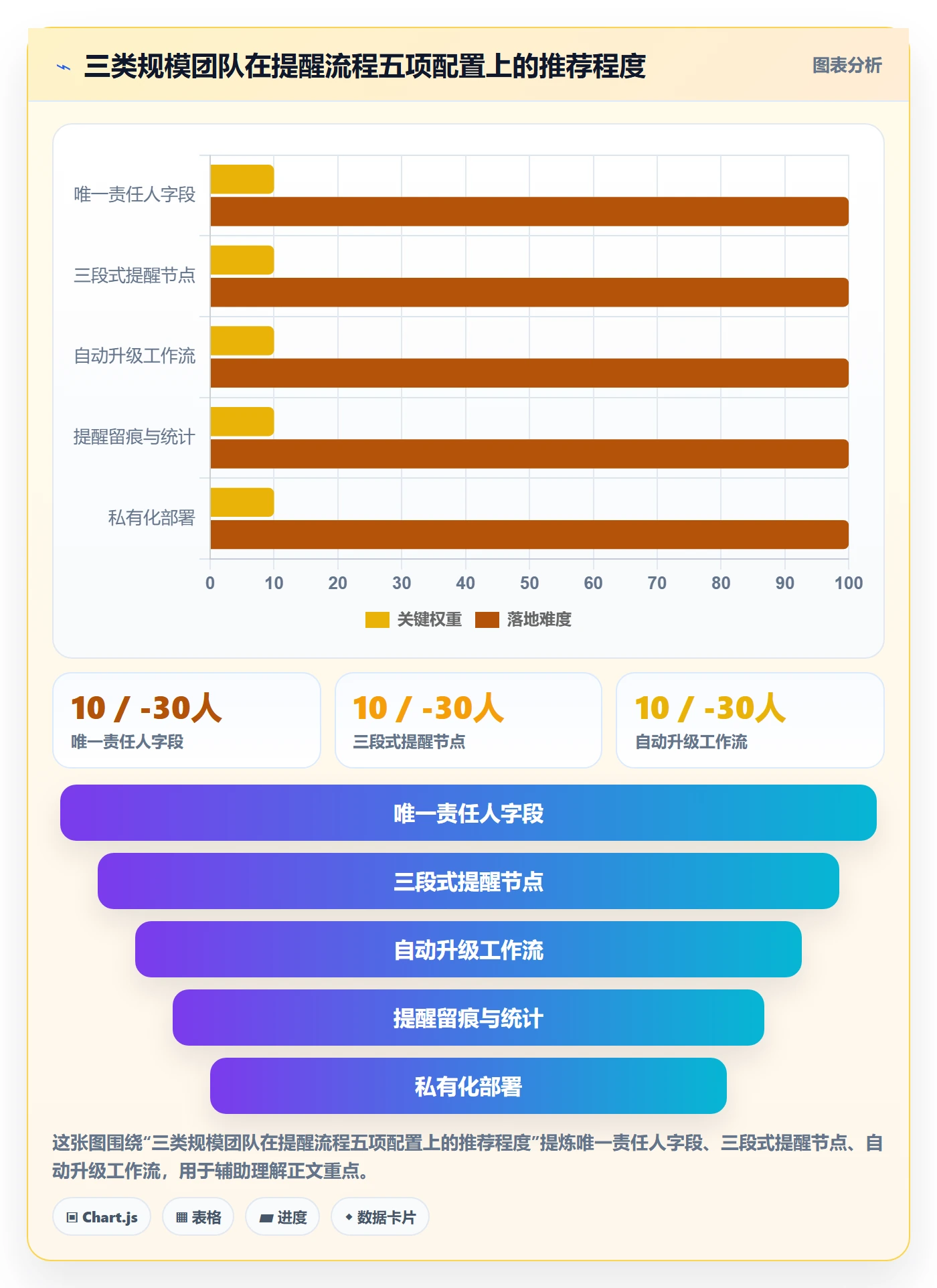 到期提醒流程与规范:跨部门团队任务提醒流程优化关键指标