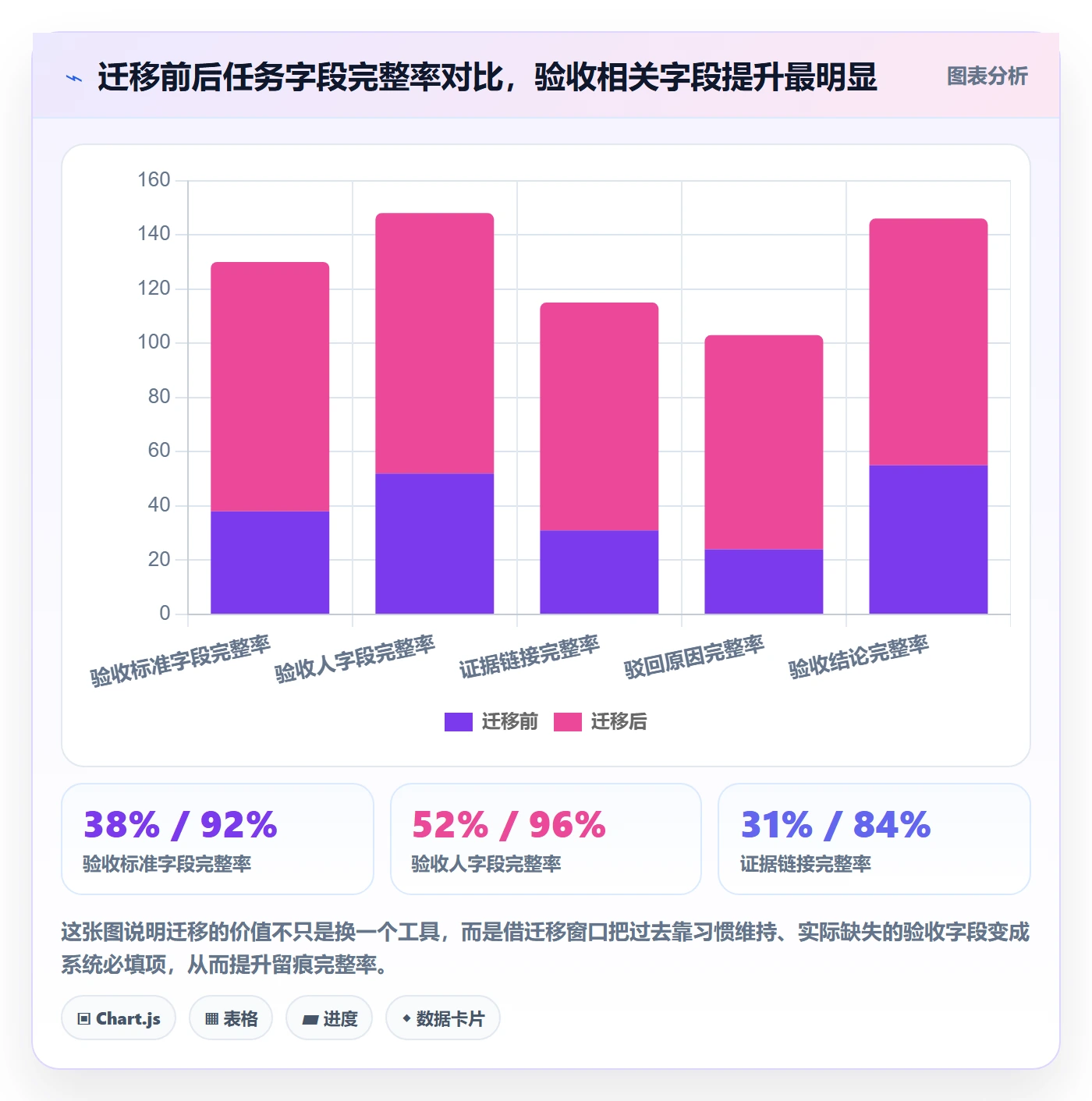 验收最佳实践：项目成员任务验收实操方法，常见问题