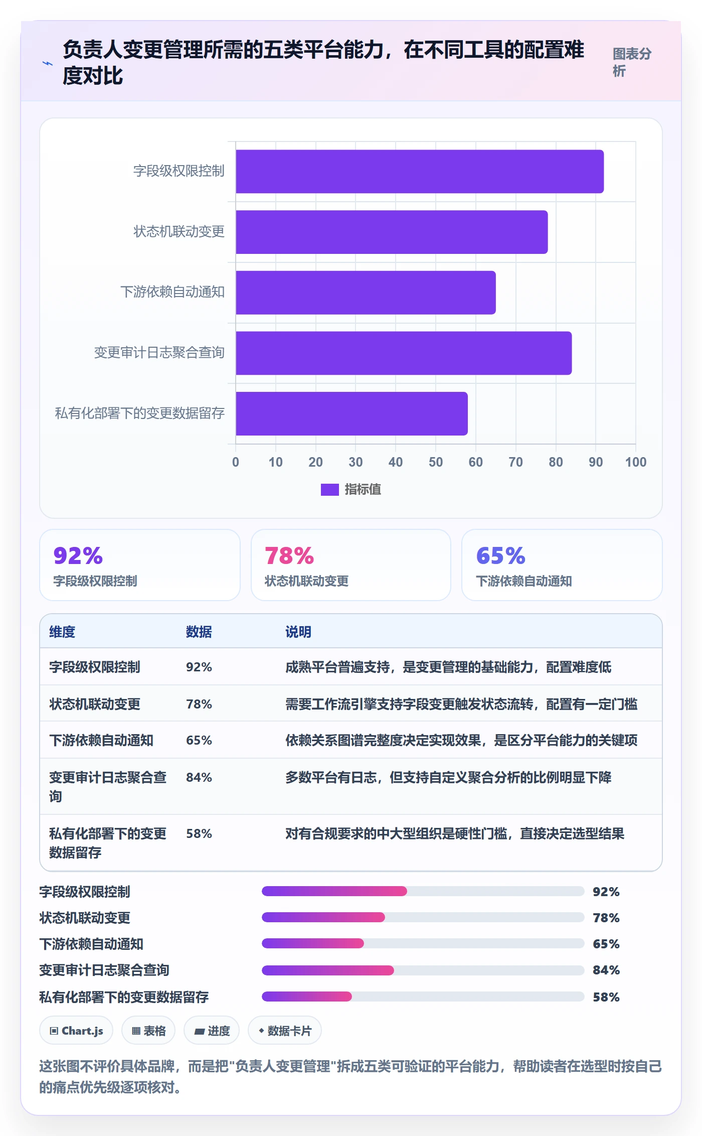 任务分派任务负责人变更教程:PMO落地方案,避坑指南
