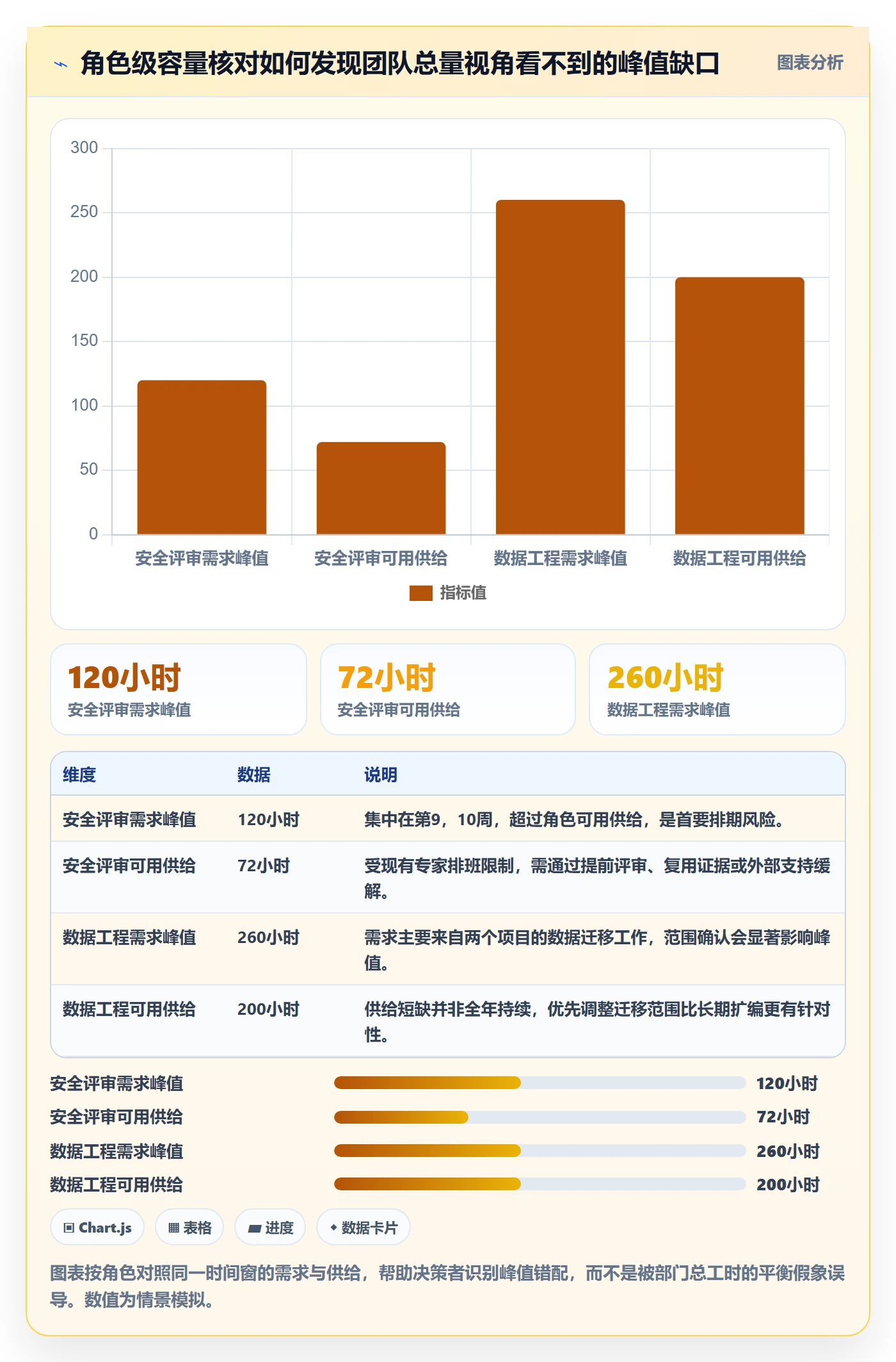 人力规划管理方法大全:PMO人力资源计划实操方法落地清单