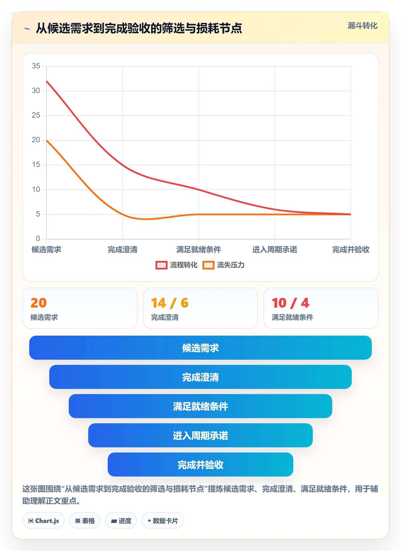 开发周期管理指南:项目成员如何做好需求排期,最佳实践全流程
