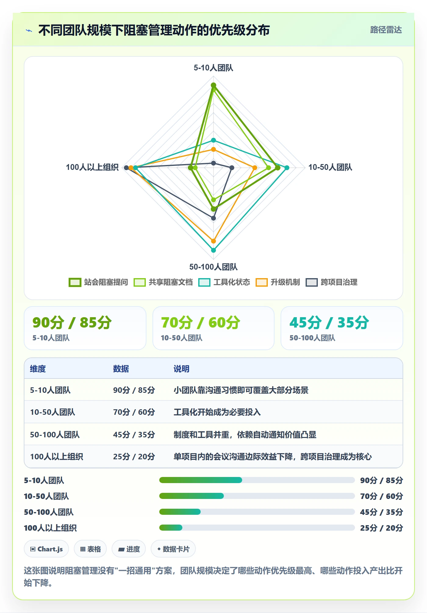 任务执行阻塞教程:项目成员落地方案,避坑指南