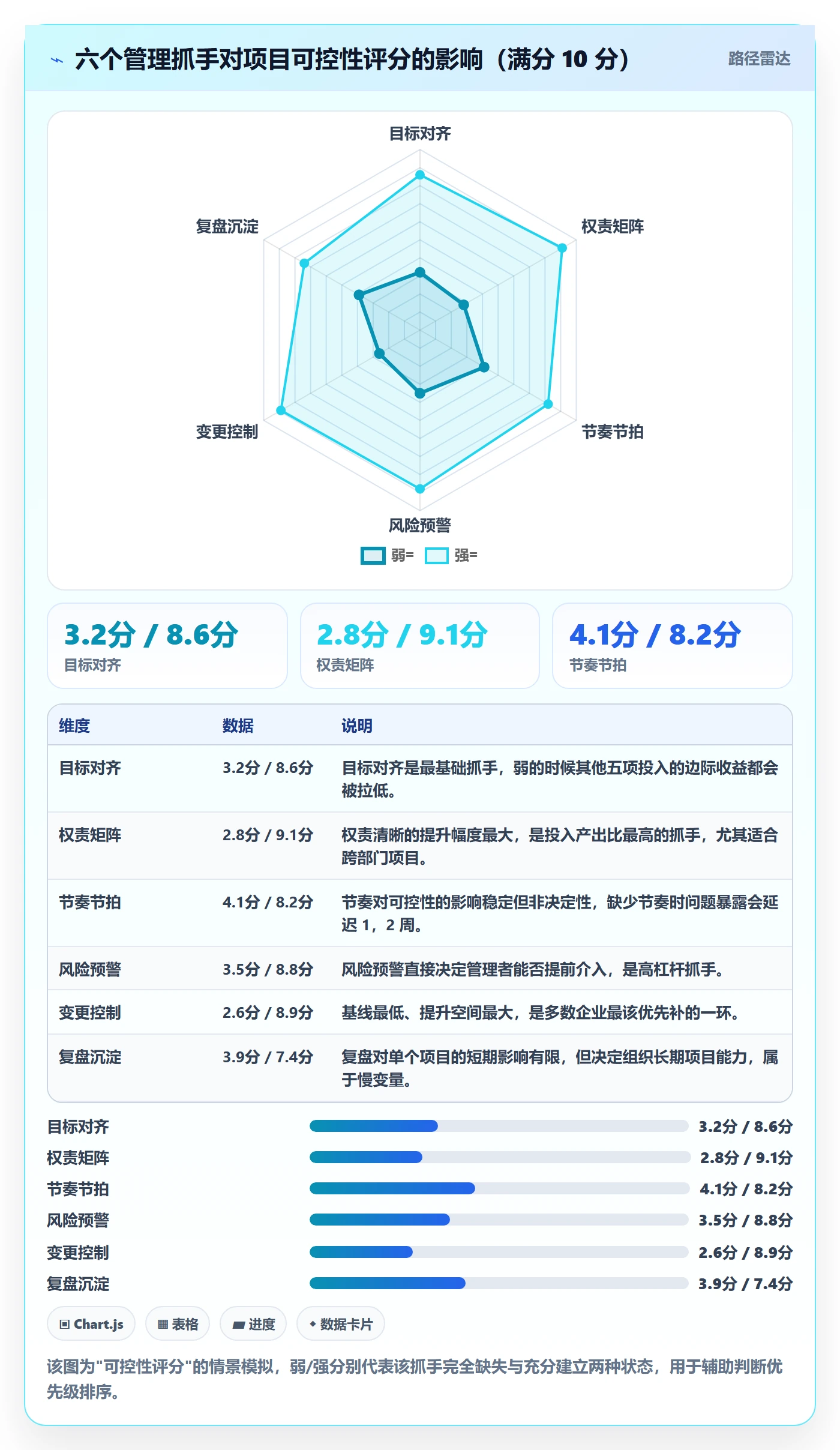 项目规划实施计划全流程:企业管理者流程优化与一文讲清
