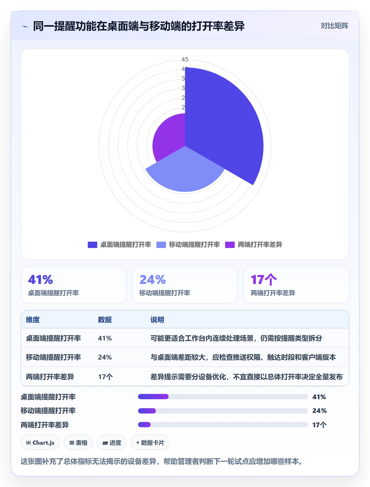 灰度发布实操方法:企业管理者提升发布管理效率的落地方案方法与模板