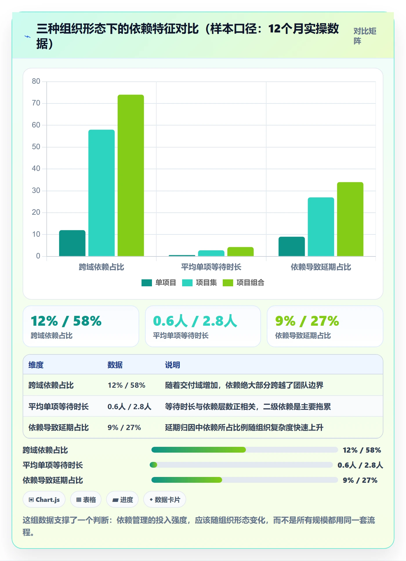 FF流程与规范:PMO任务依赖协同管理关键指标