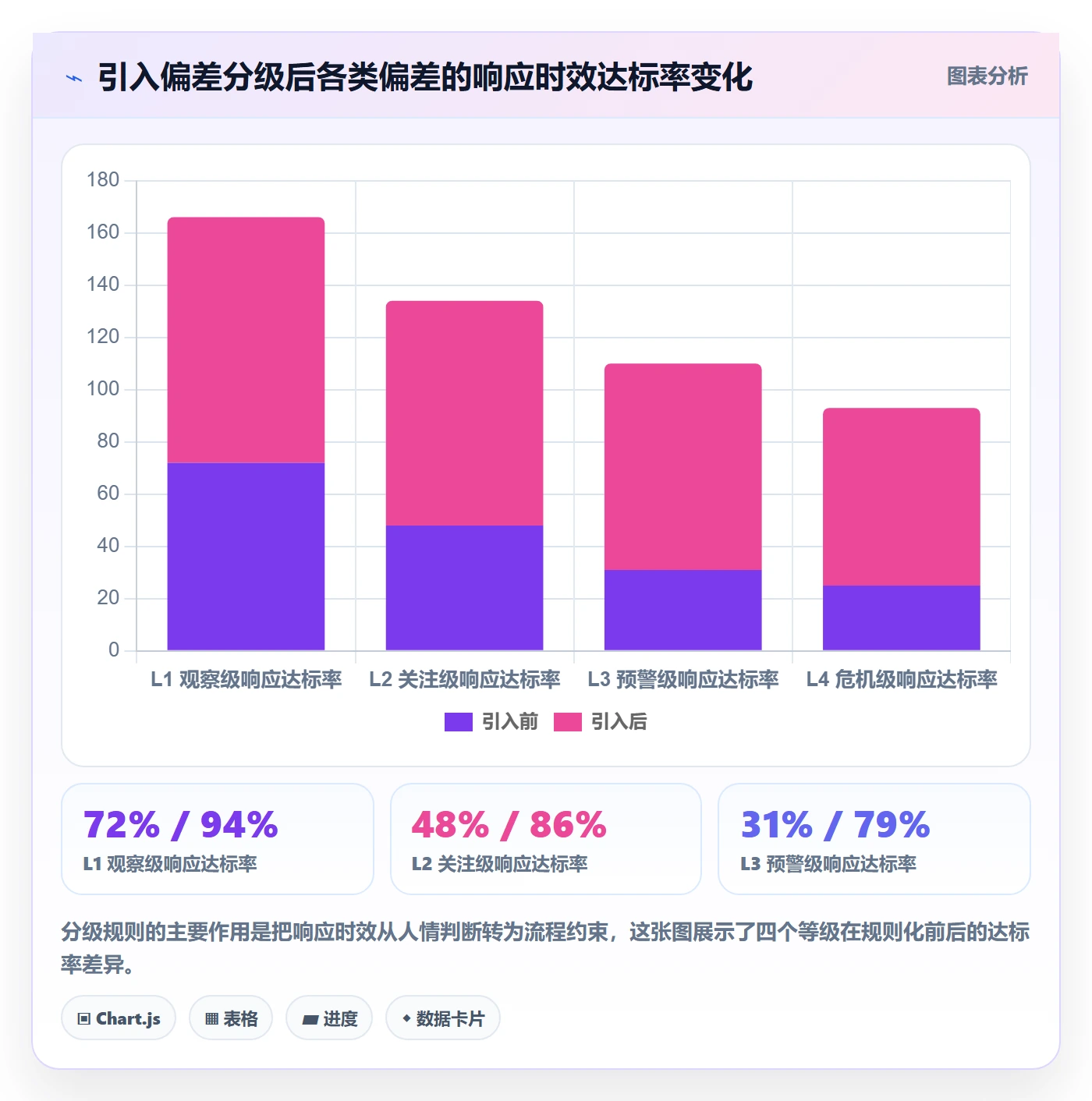 进度跟踪跟踪全流程:管理层最佳实践与一文讲清