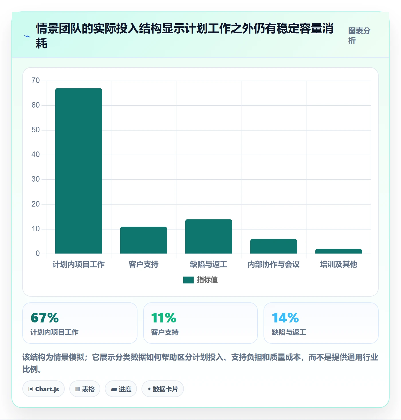 填报工时怎么做？跨部门团队最佳实践：工时管理从0到1