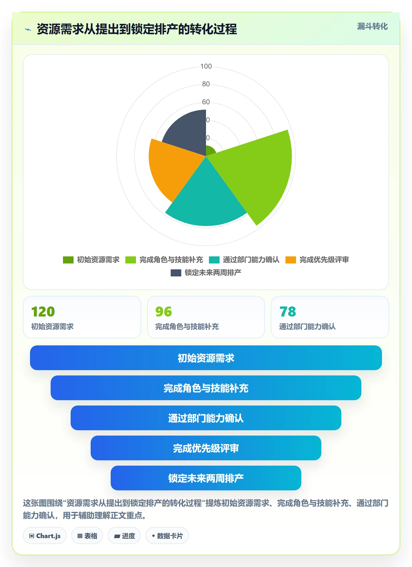 资源负载落地方案：PMO开展人力资源计划的实操方法案例解析