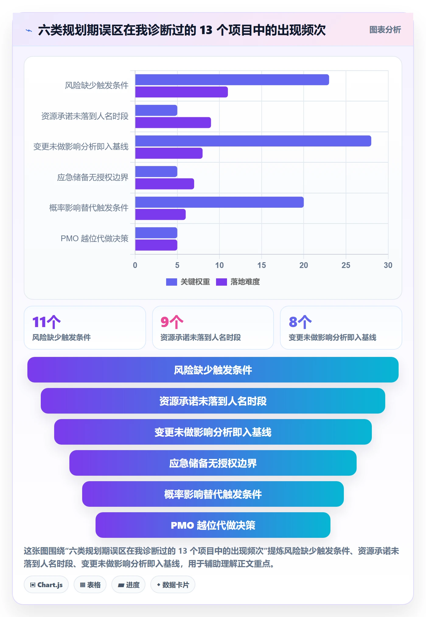 主计划落地方案：PMO开展项目规划的风险控制案例解析