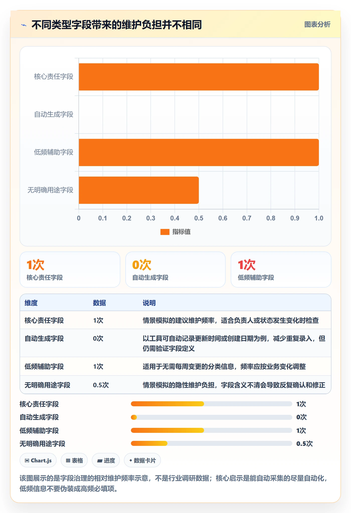 搜索最佳实践：项目负责人列表视图流程优化，常见问题