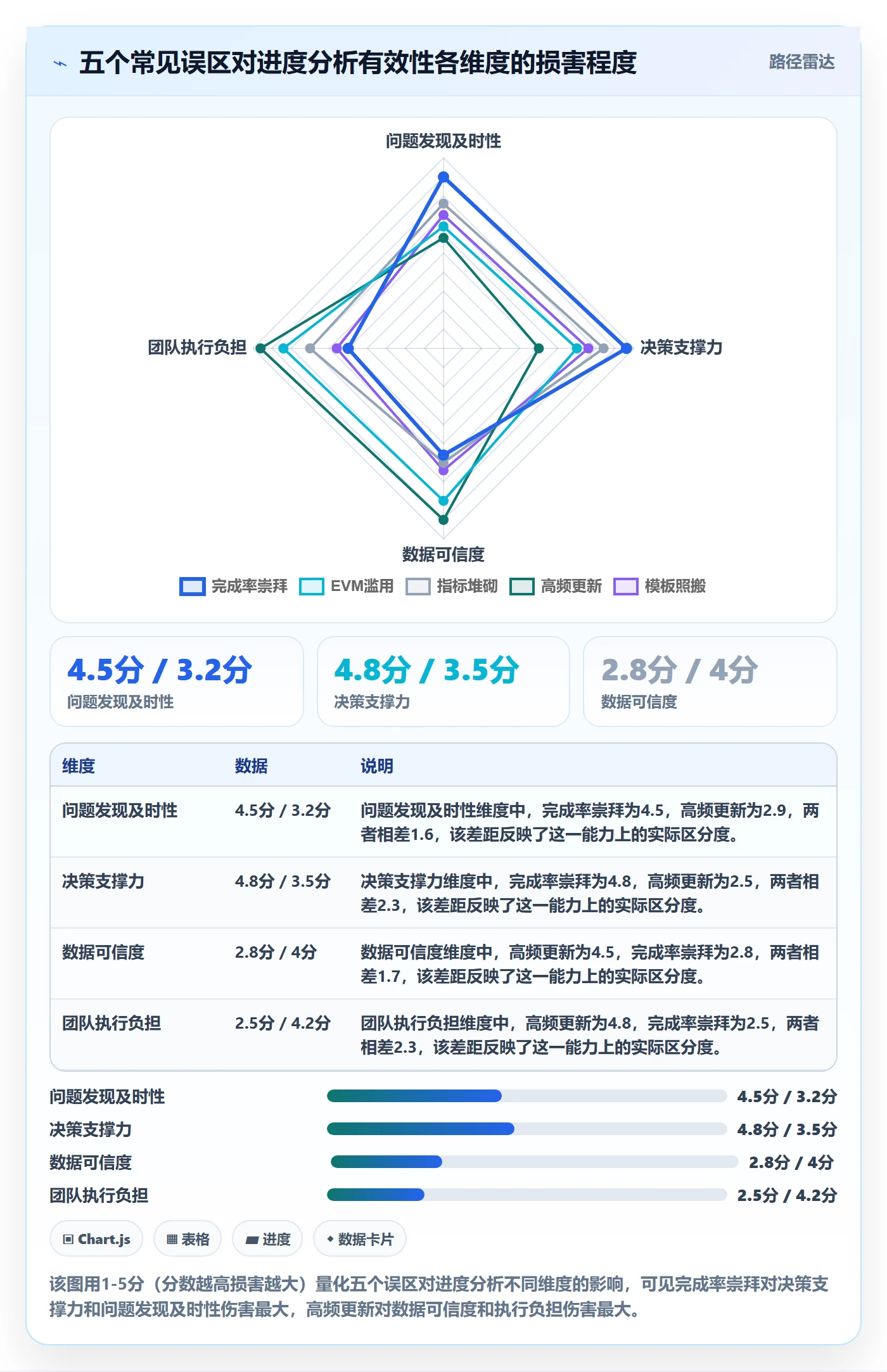 实际进度实操方法:PMO提升进度管理效率的数据分析方法与模板
