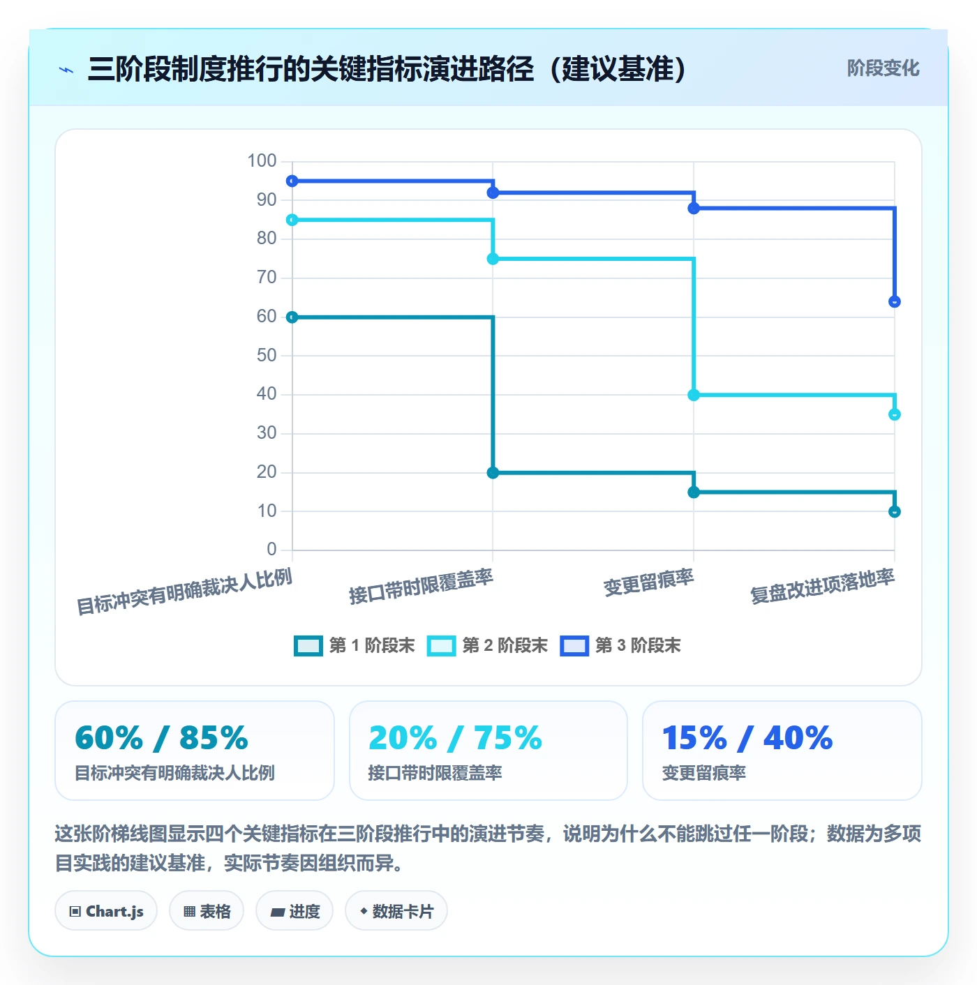 项目计划落地方案:跨部门团队开展项目规划的制度设计案例解析