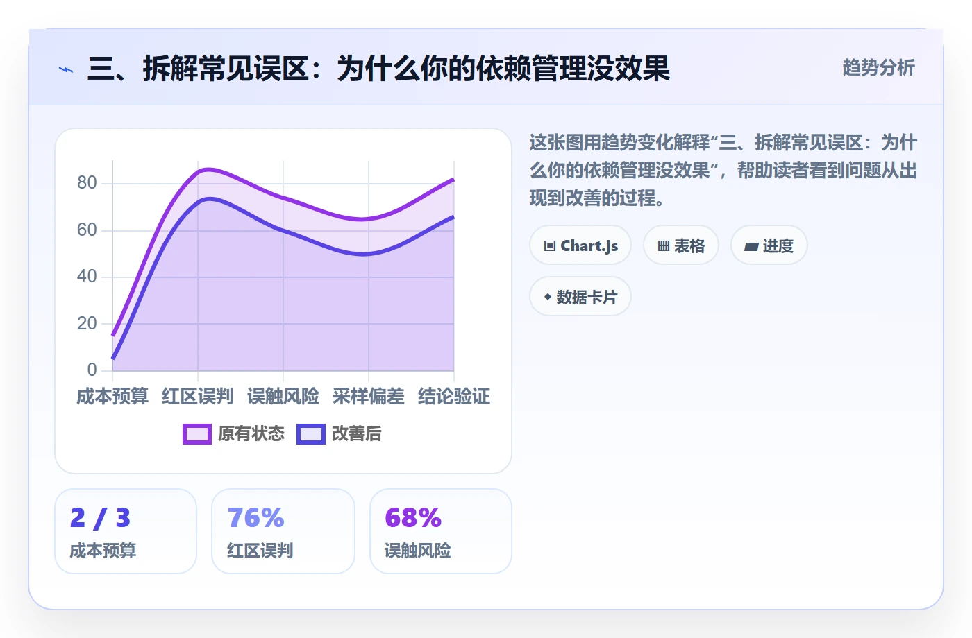 三、拆解常见误区：为什么你的依赖管理没效果