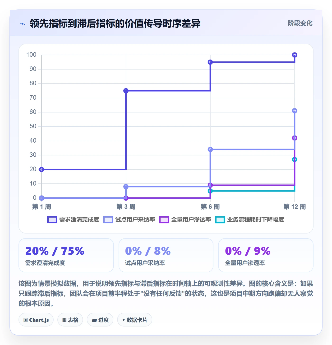 成功标准管理指南:研发团队如何做好项目目标,制度设计全流程
