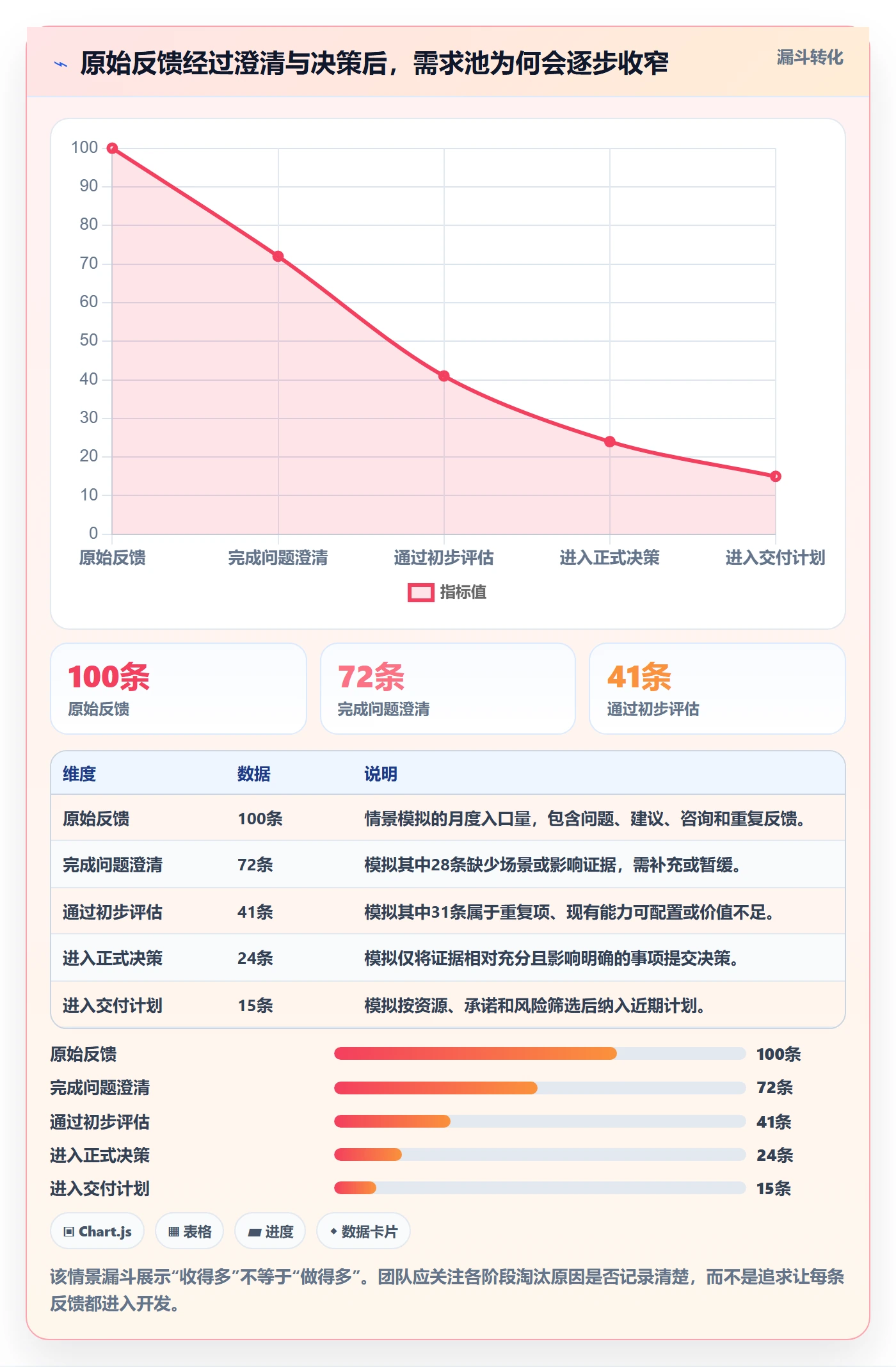 需求收集怎么做？实施团队最佳实践：需求管理从0到1