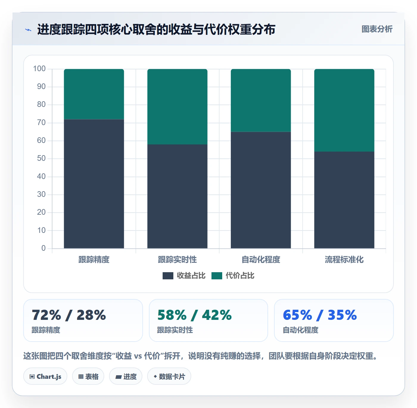 进度跟踪跟踪全流程：产品经理协同管理与一文讲清