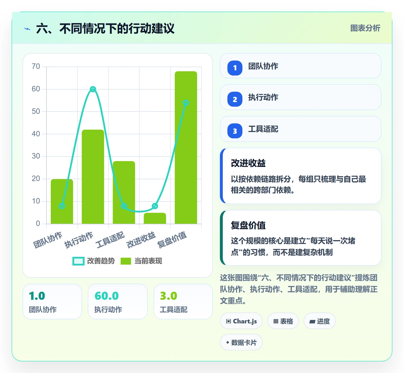六、不同情况下的行动建议