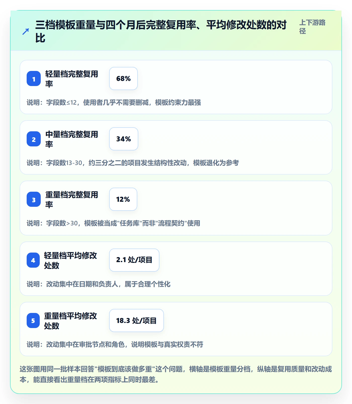 项目模板最佳实践：项目成员项目模板入门指南，常见问题