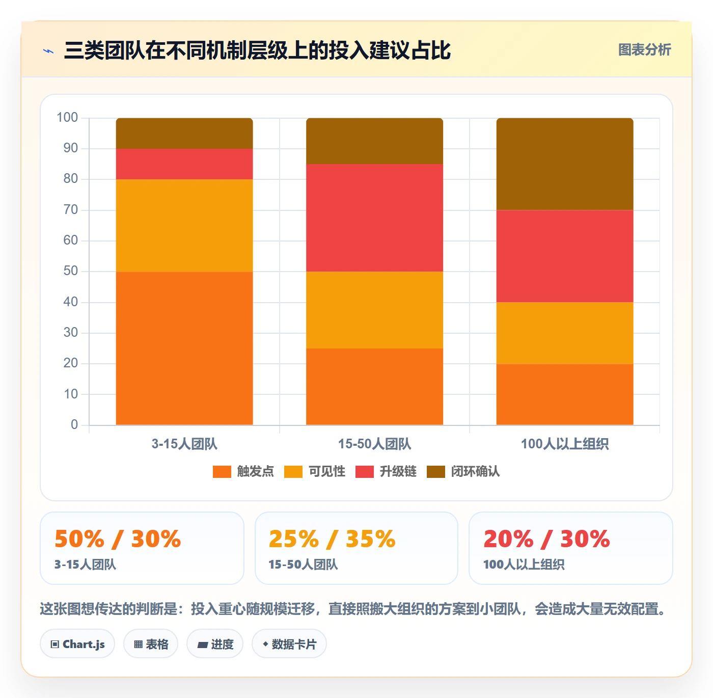 任务提醒到期提醒教程:项目经理流程优化,避坑指南