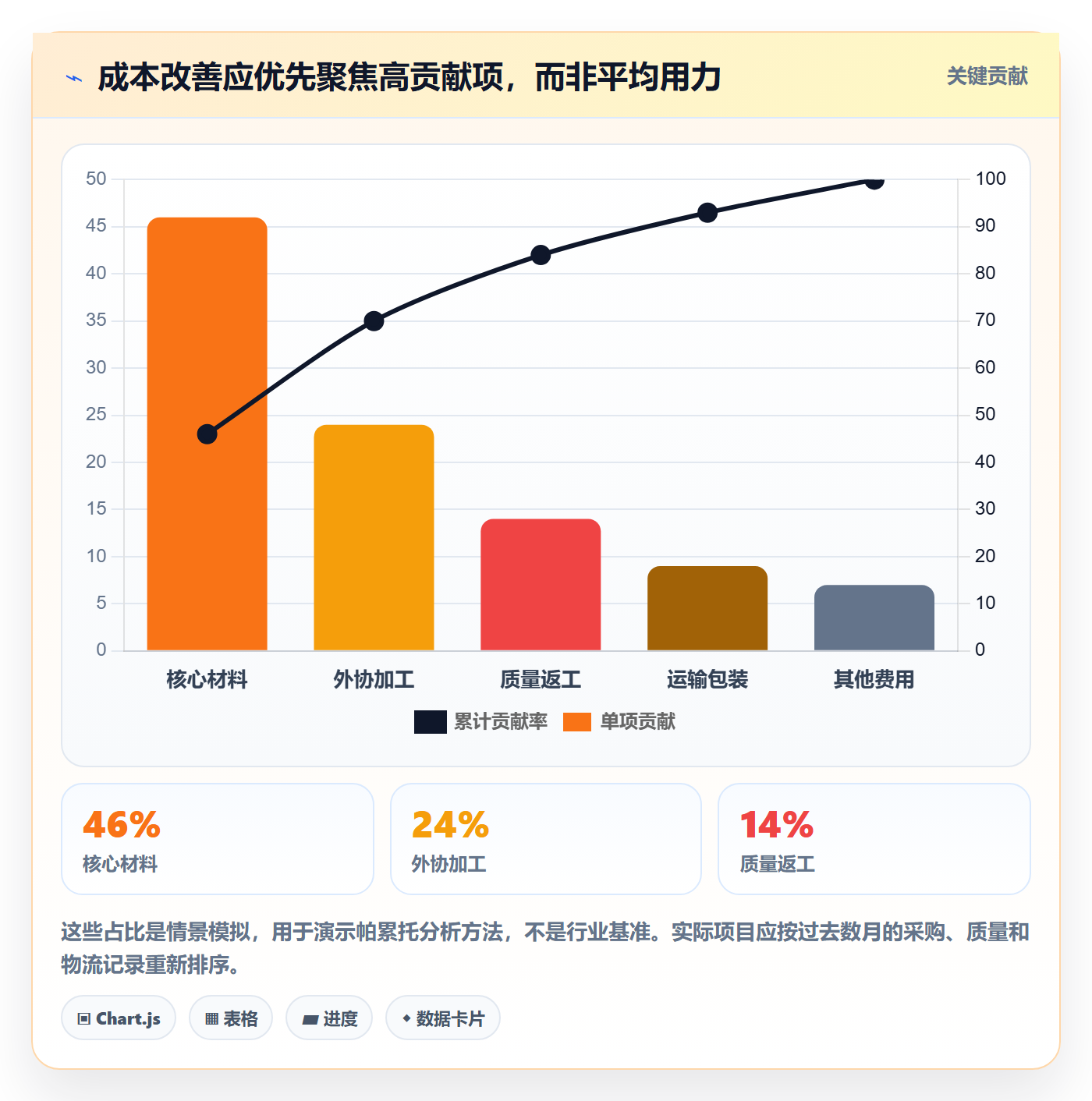 采购成本怎么做?产品经理最佳实践:成本管理从0到1