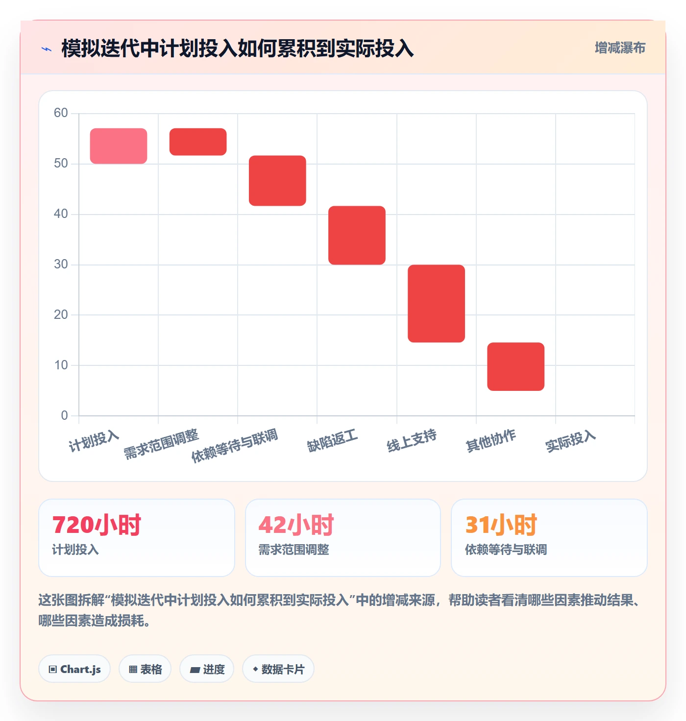 实际工时管理方法大全：产品经理工时管理数据分析落地清单
