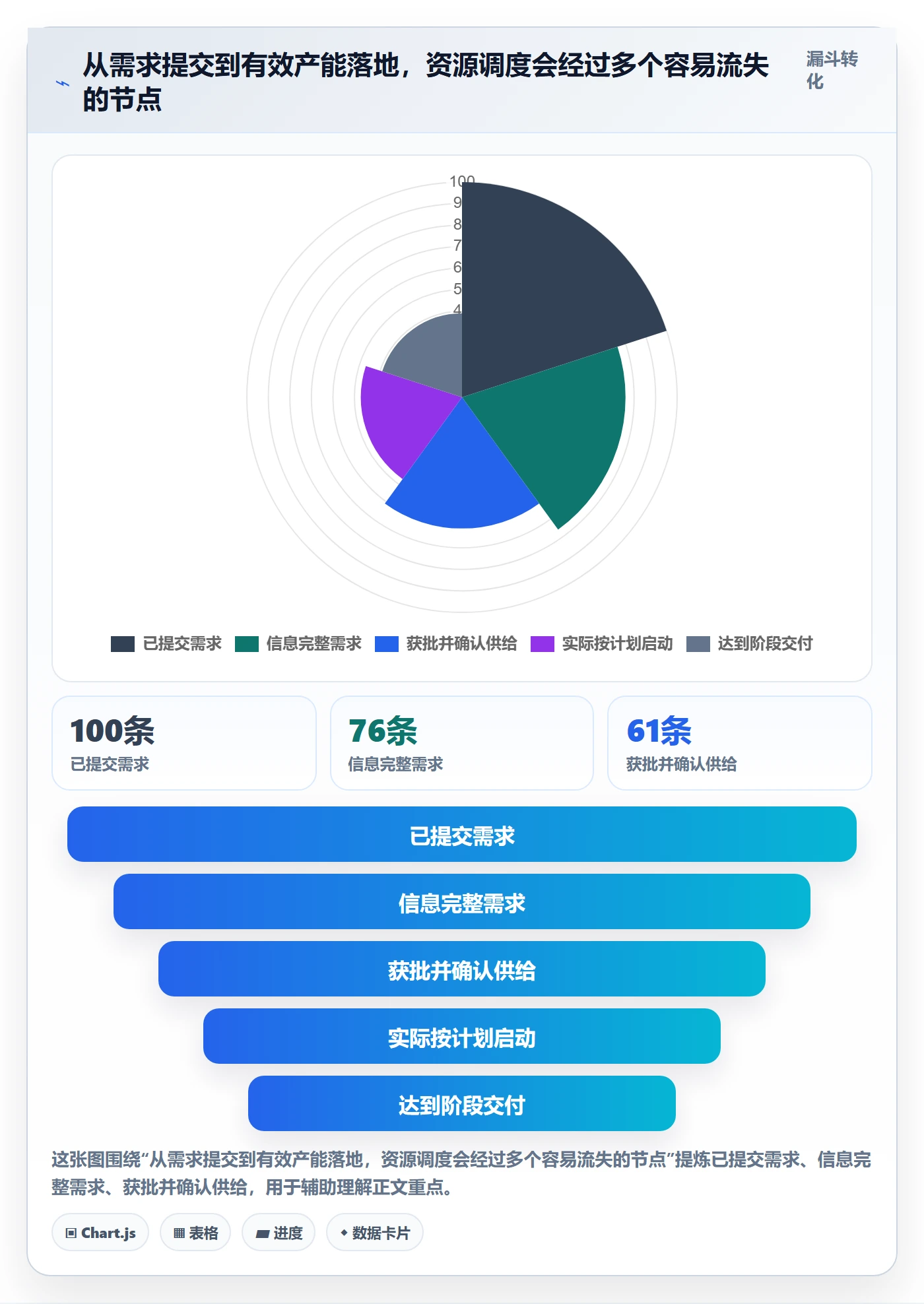 资源池流程与规范:项目成员资源管理流程优化关键指标