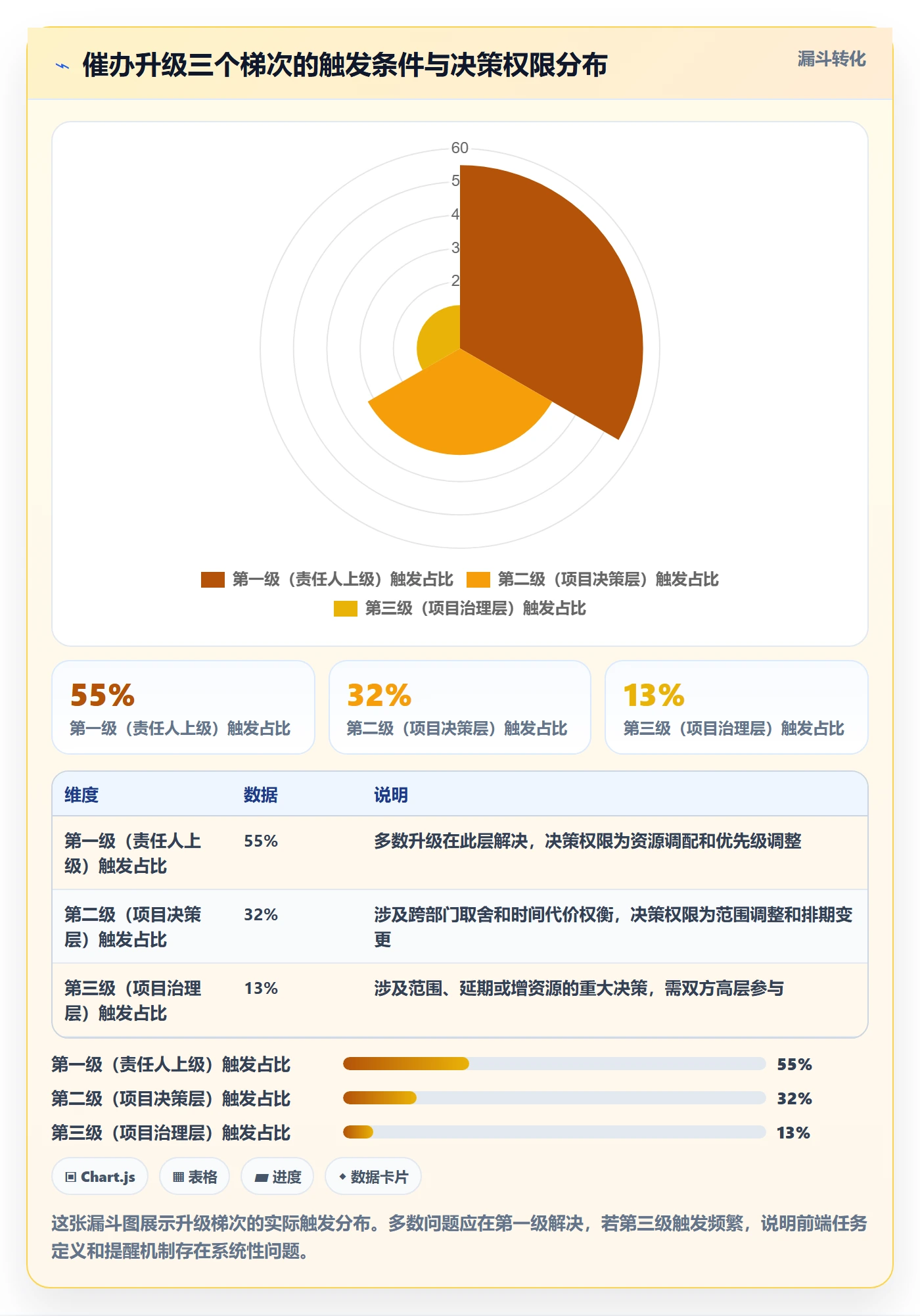 催办管理指南:实施团队如何做好任务提醒,风险控制全流程
