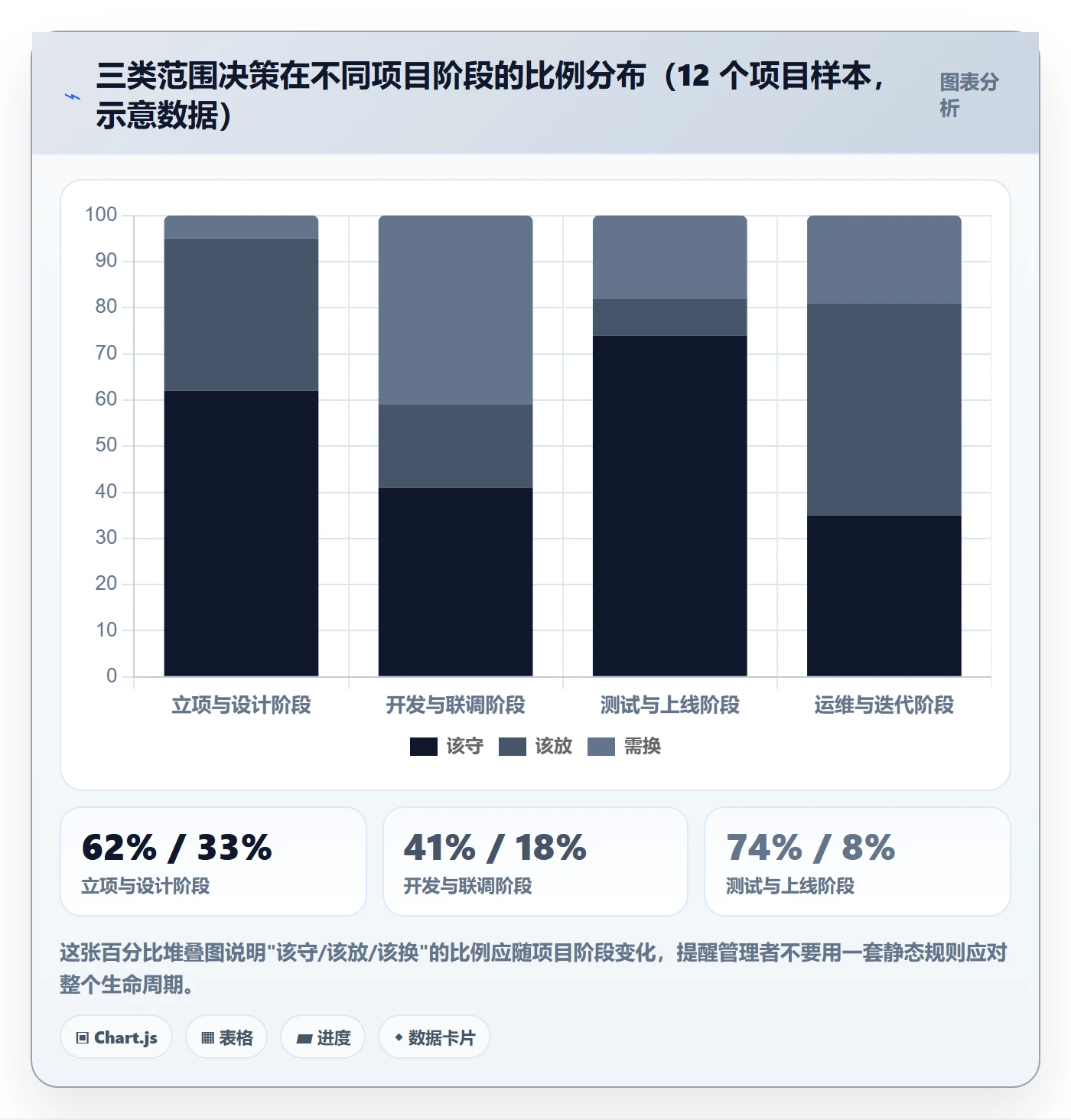 Scope最佳实践:企业管理者项目范围最佳实践,常见问题