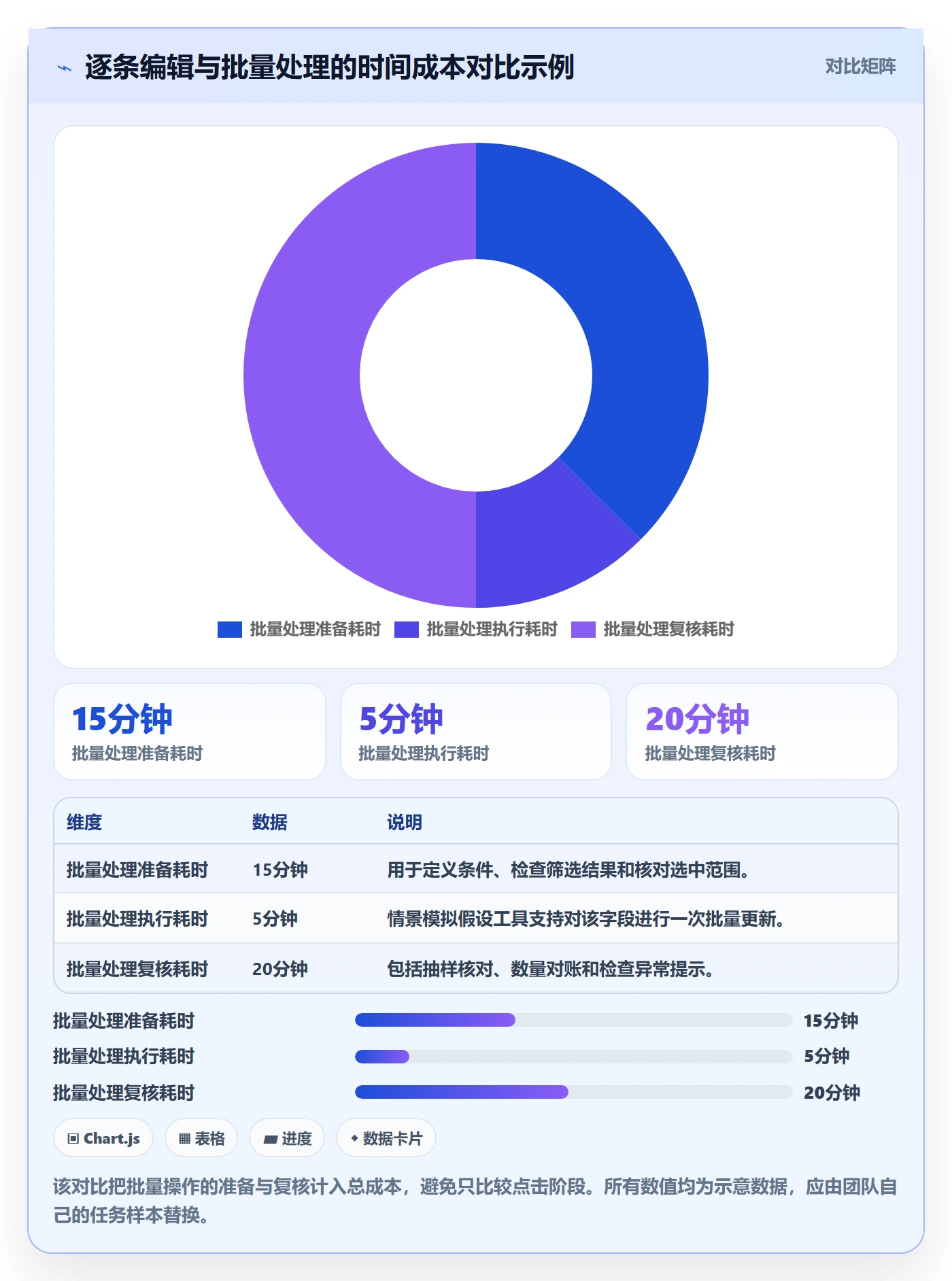 列表视图批量操作全流程:项目负责人效率提升与一文讲清