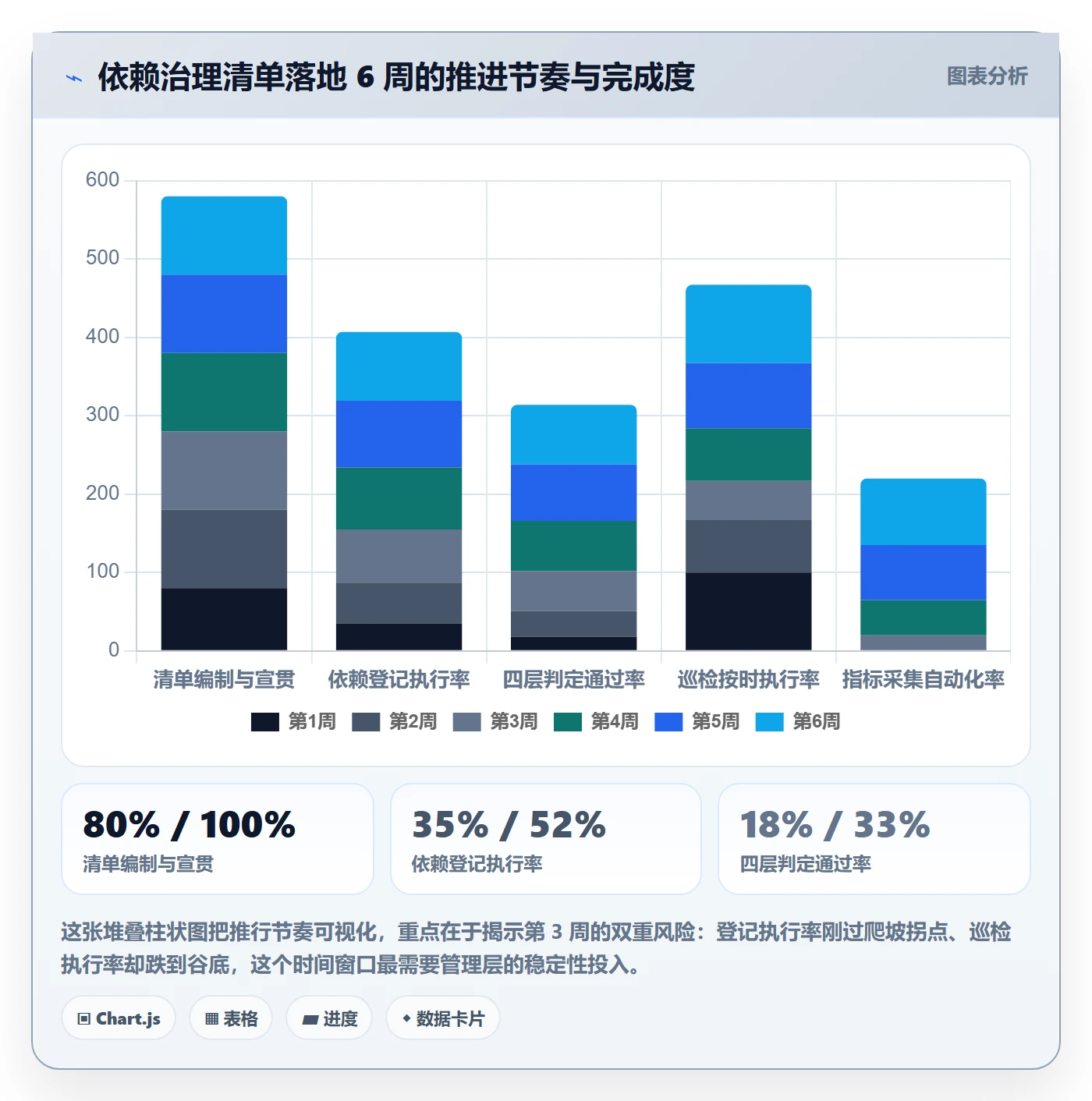 SS流程与规范:项目成员任务依赖最佳实践关键指标