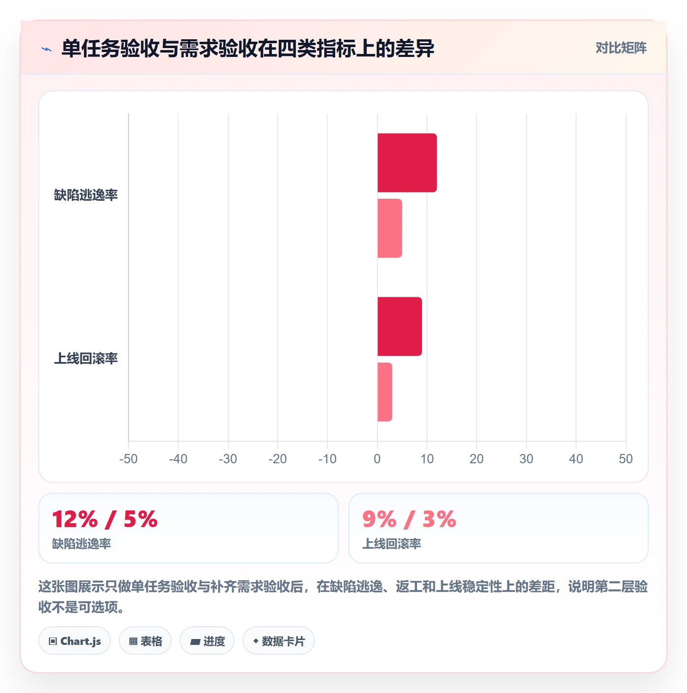 任务验收验收全流程：产品经理落地方案与一文讲清