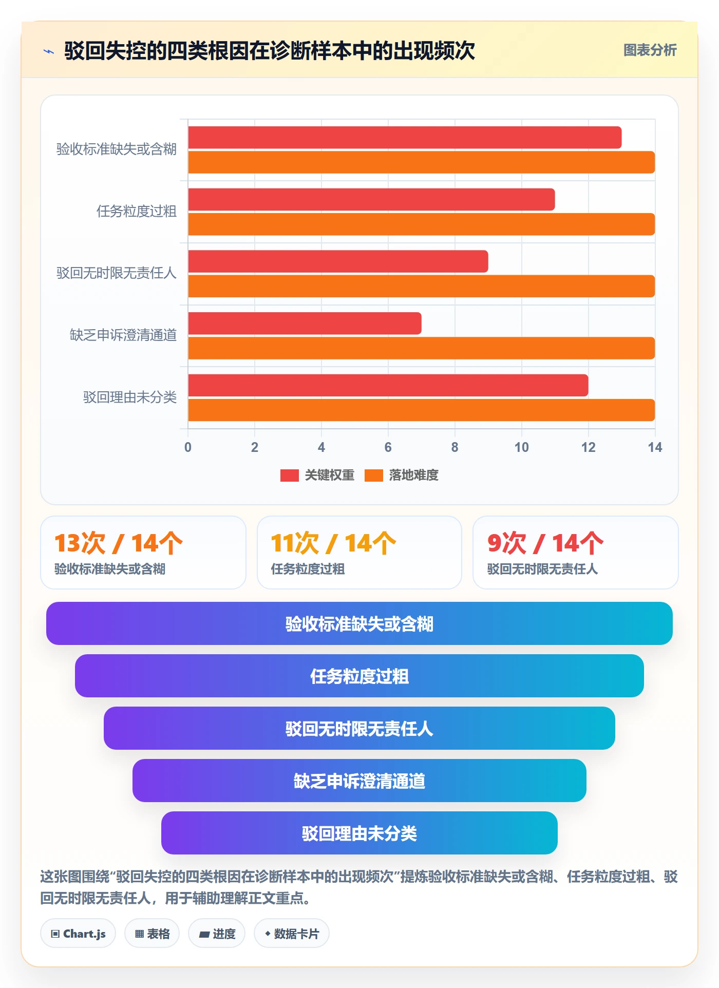 驳回管理方法大全:项目负责人任务验收制度设计落地清单