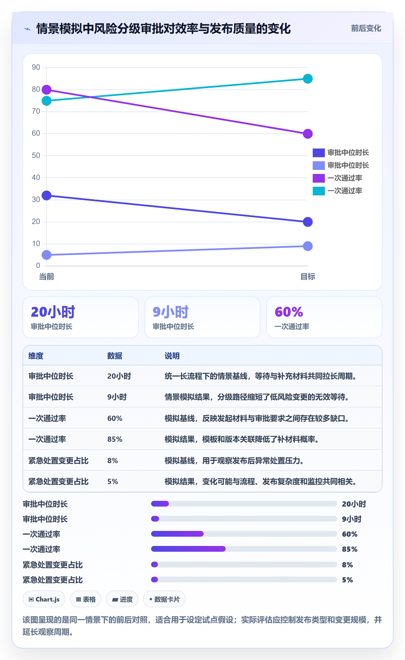 发布管理发布审批全流程:产品经理实操方法与一文讲清