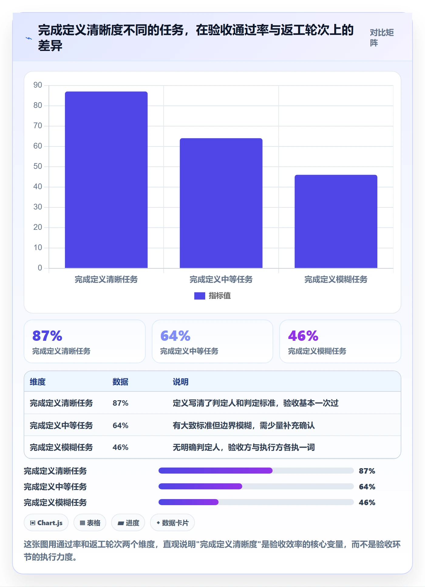 确认完成管理指南：跨部门团队如何做好任务验收，流程优化全流程